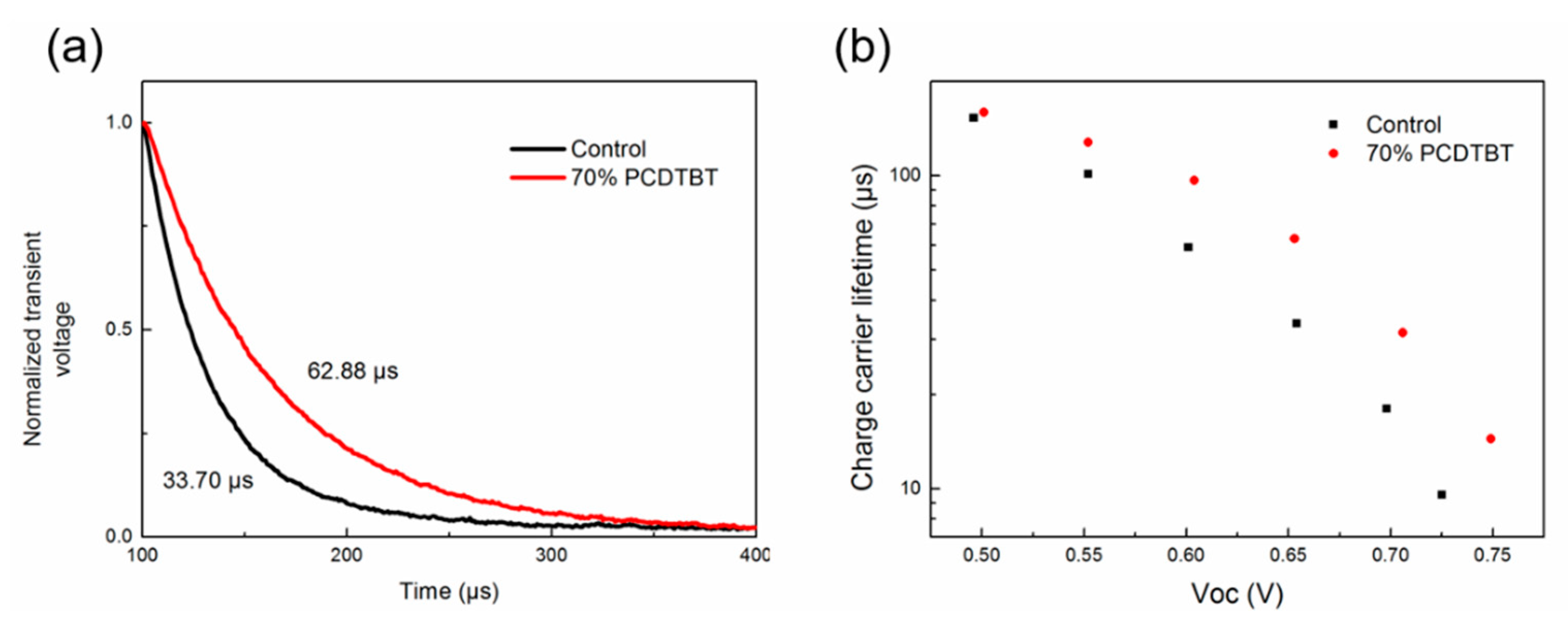 Materials 11 00759 g007