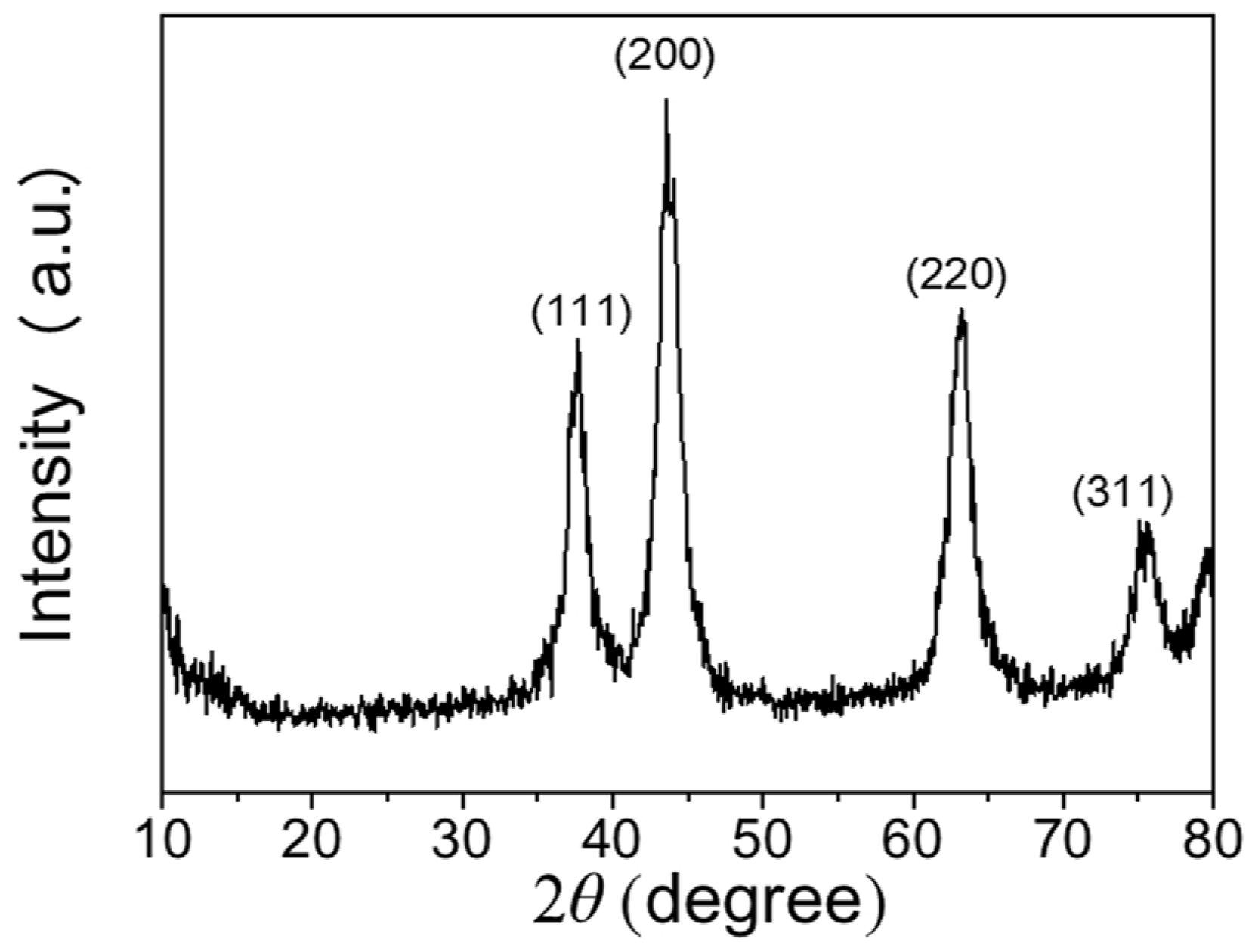 Materials 11 00760 g002 Materials 11 00760 g002