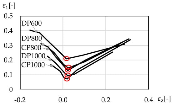 Materials 11 00761 g0a2 550