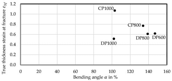 Materials 11 00761 g0a5 550