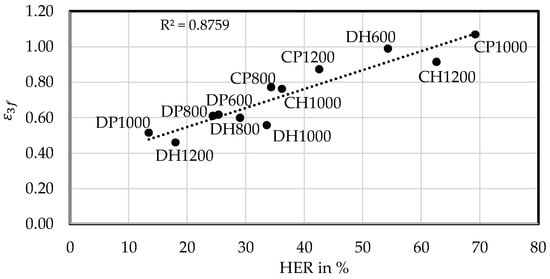 Materials 11 00761 g0a7 550