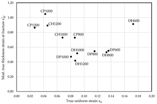 Materials 11 00761 g0a8 550