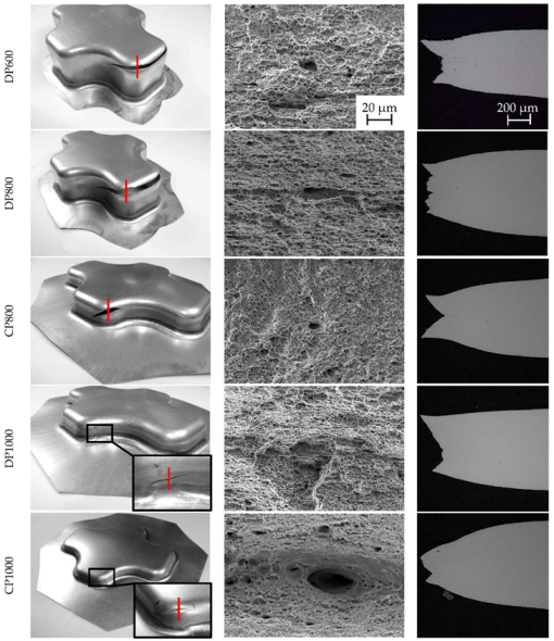 Materials 11 00761 i010