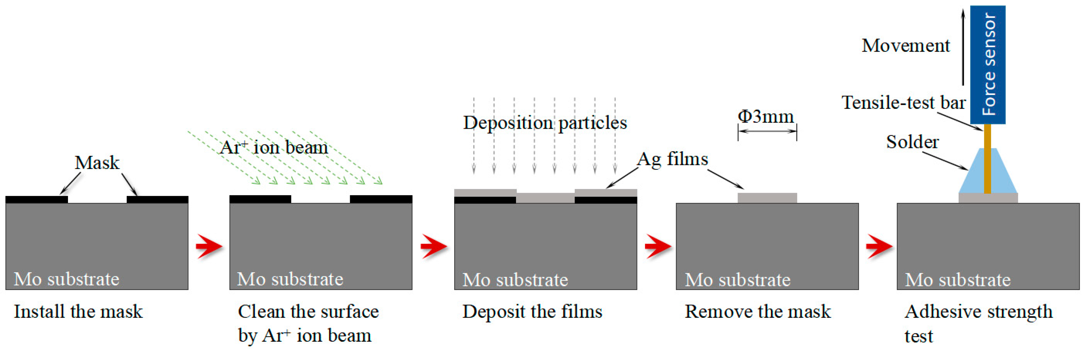 Materials 11 00762 g001