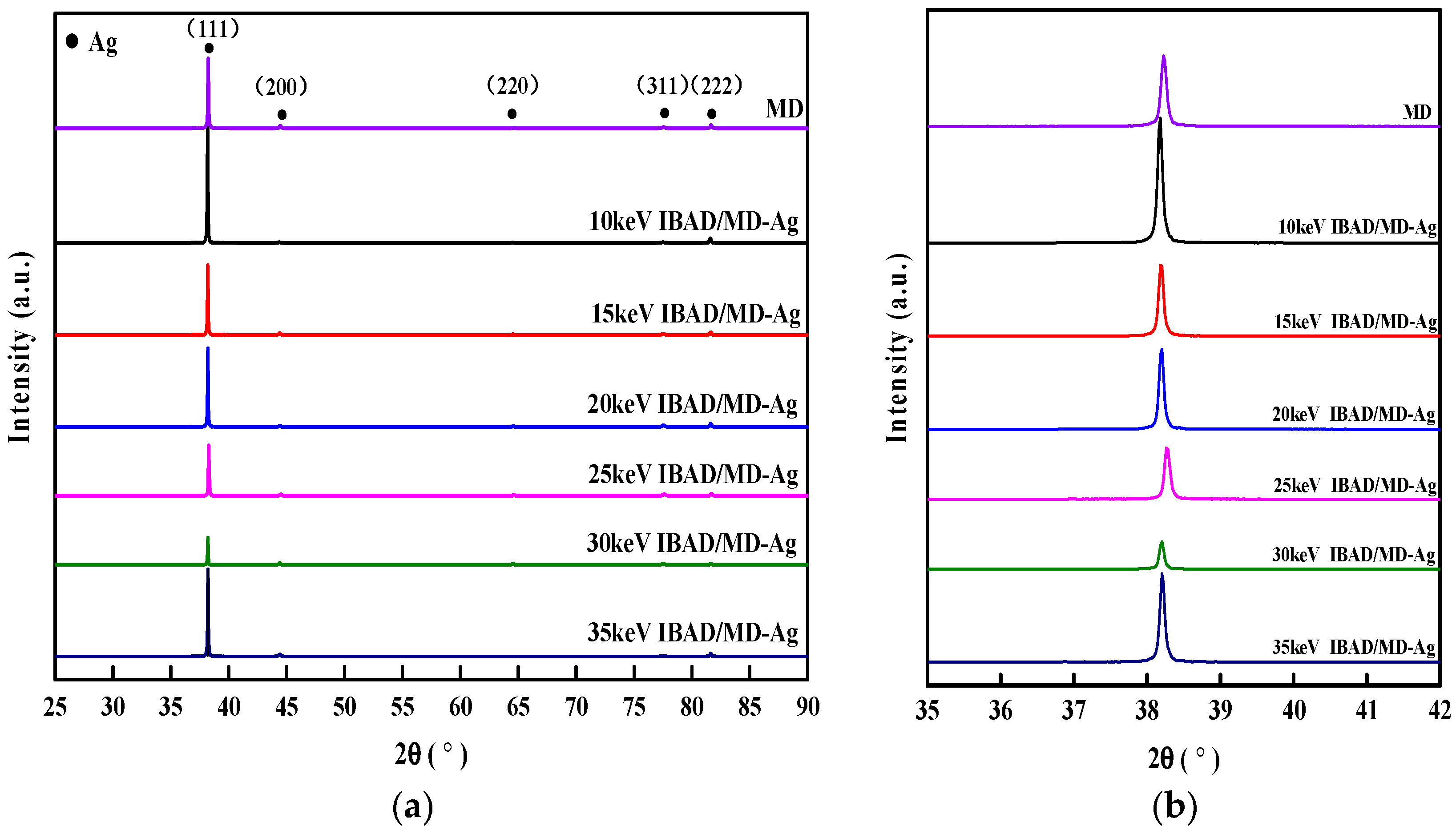 Materials 11 00762 g002