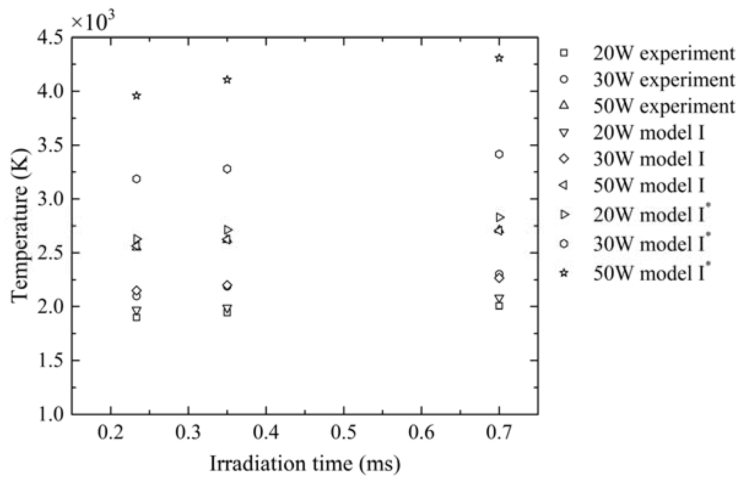 Materials 11 00765 g005