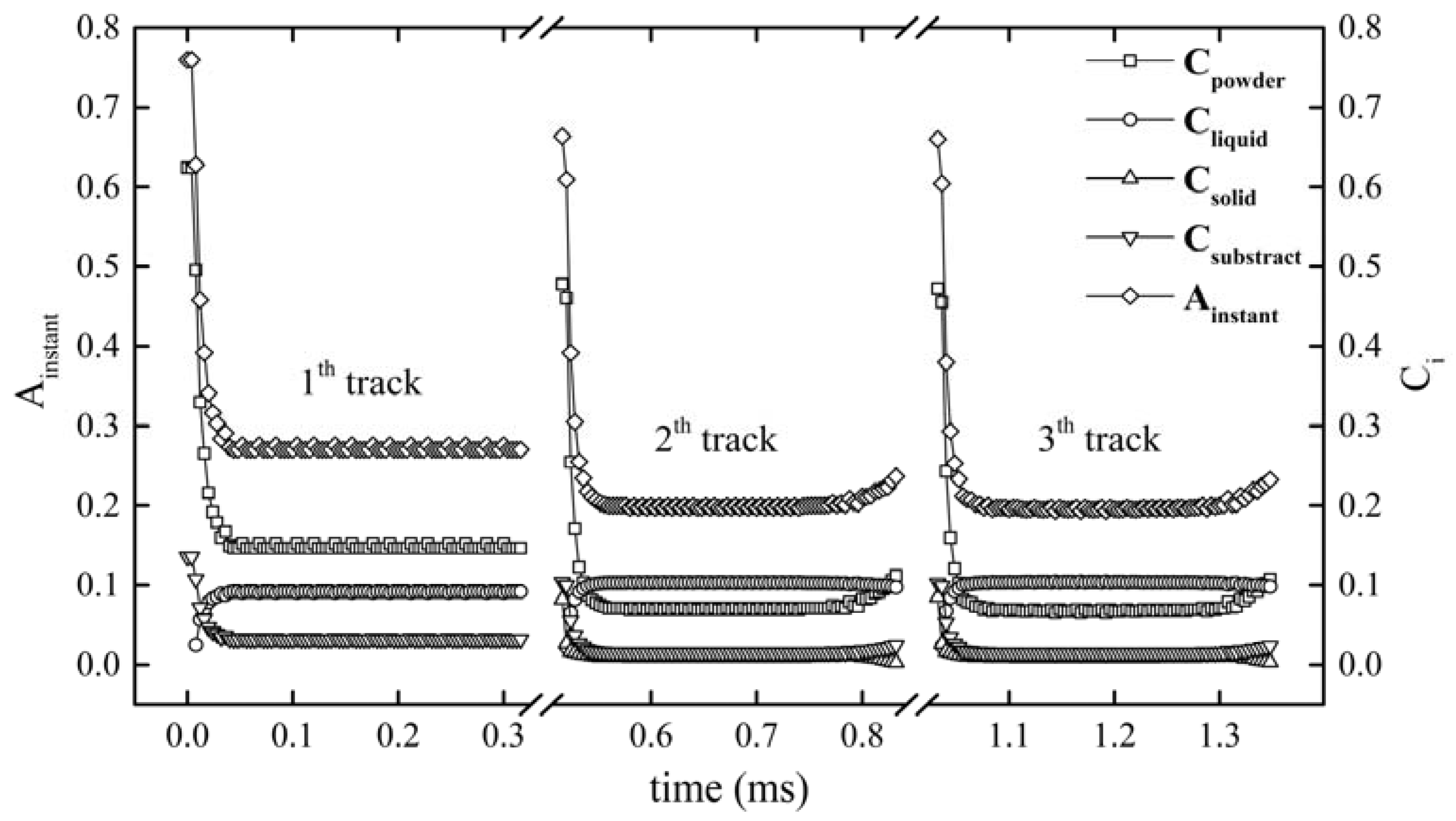 Materials 11 00765 g007