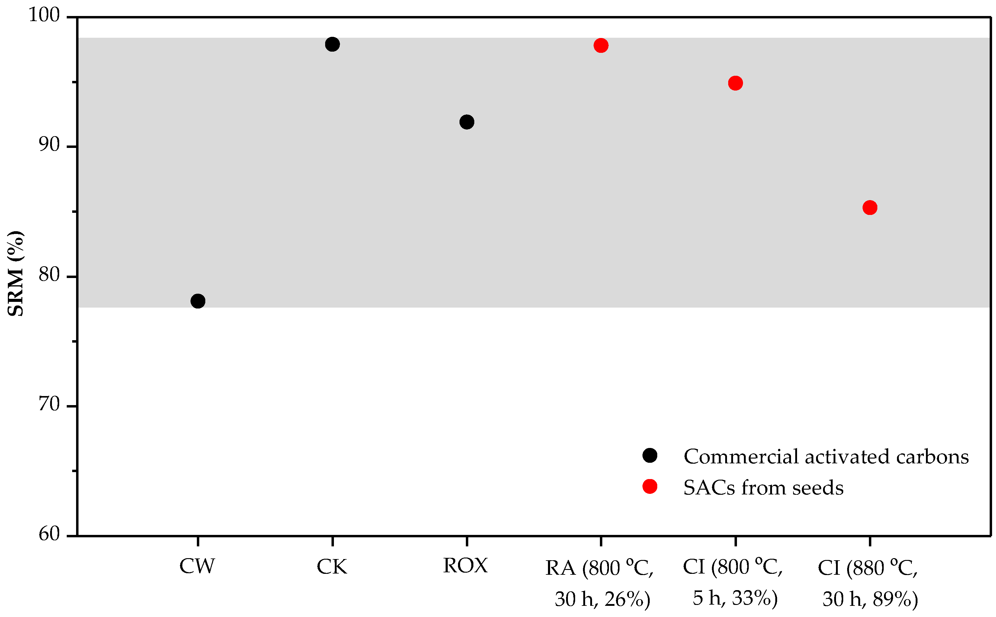 Materials 11 00770 g004