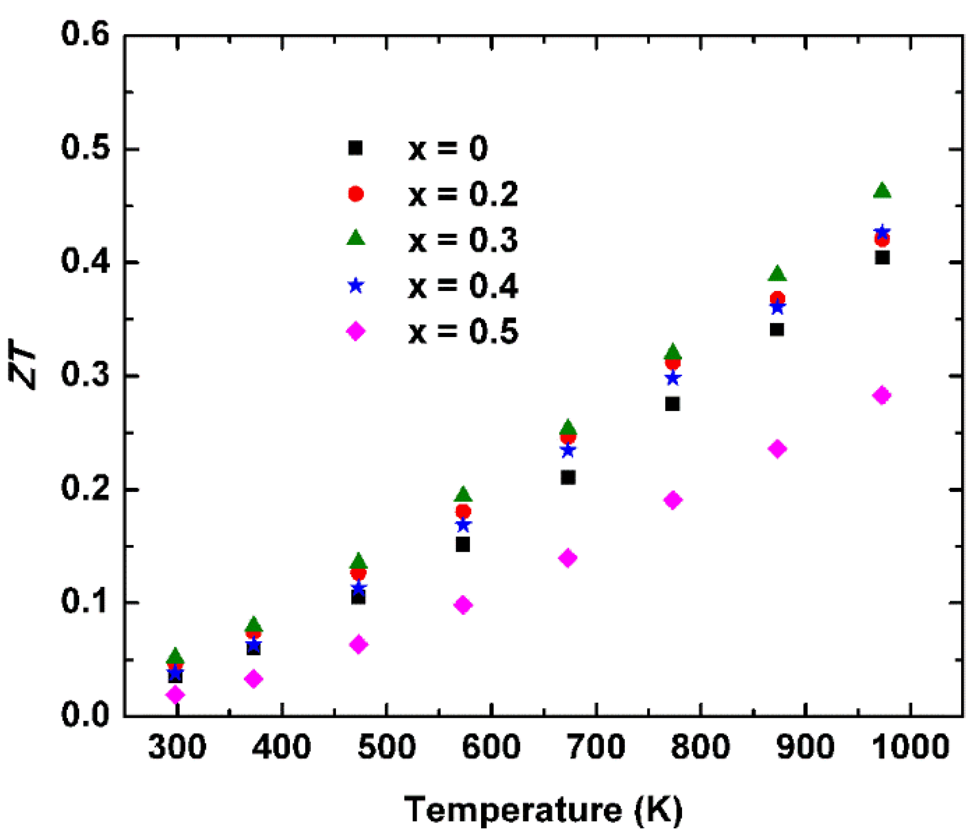 Materials 11 00773 g005