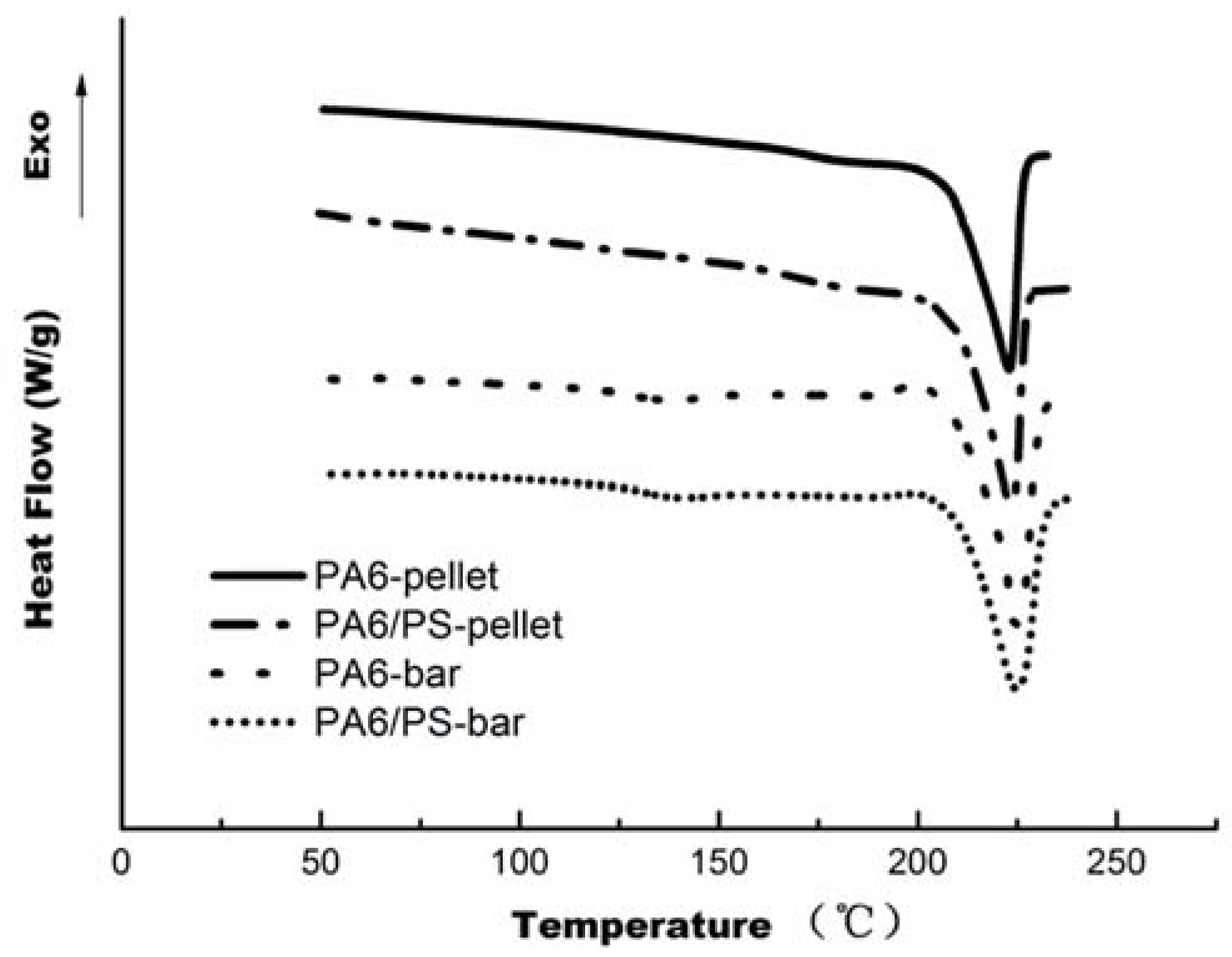 Materials 11 00776 g003