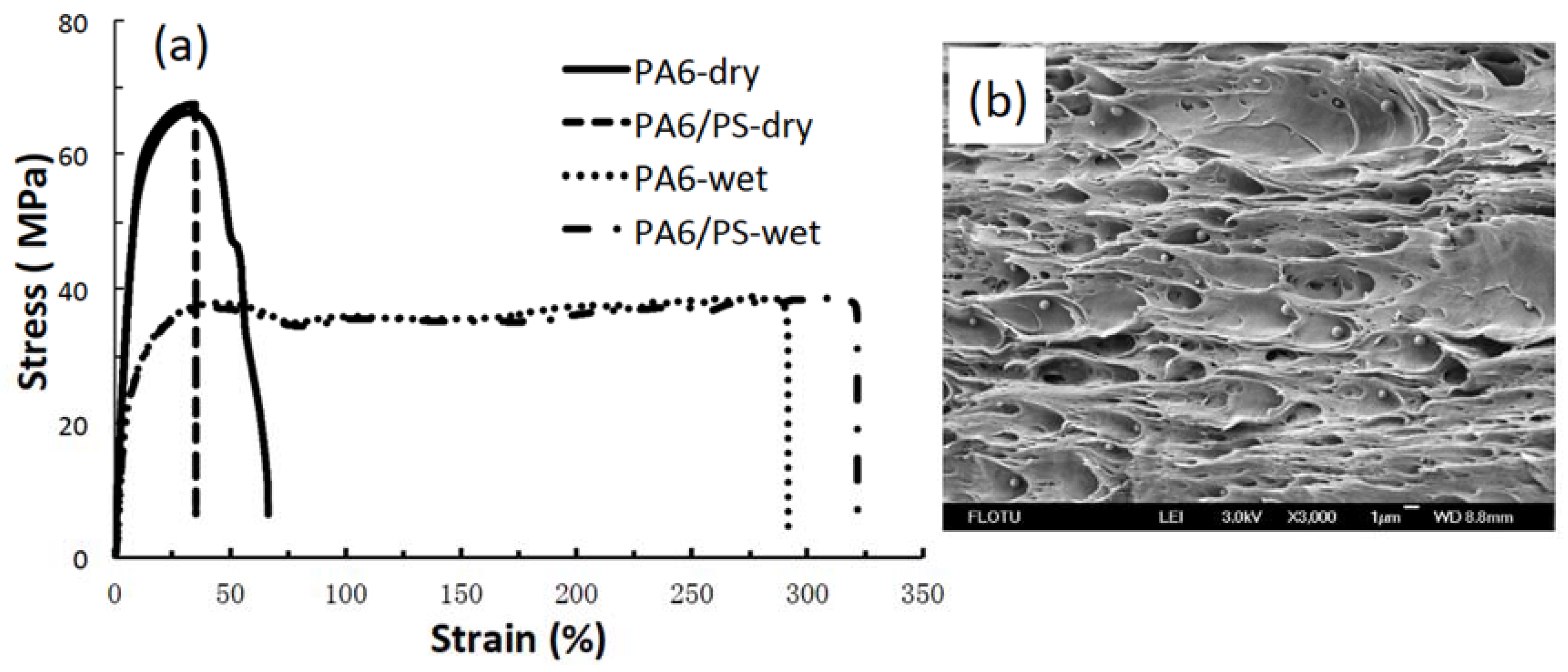 Materials 11 00776 g005