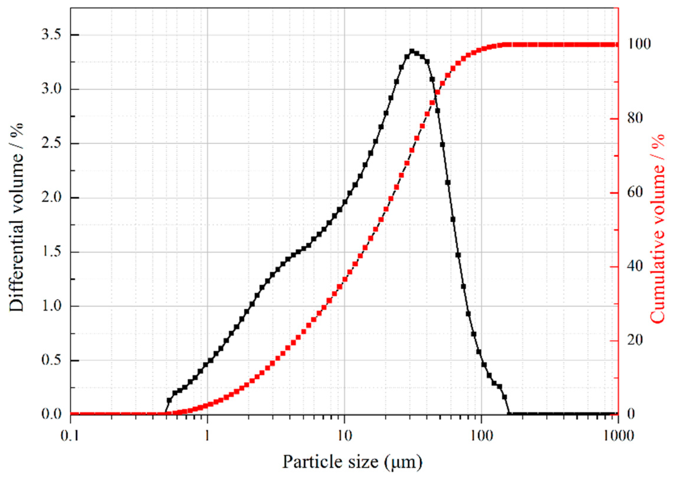 Materials 11 00783 g002 Materials 11 00783 g002