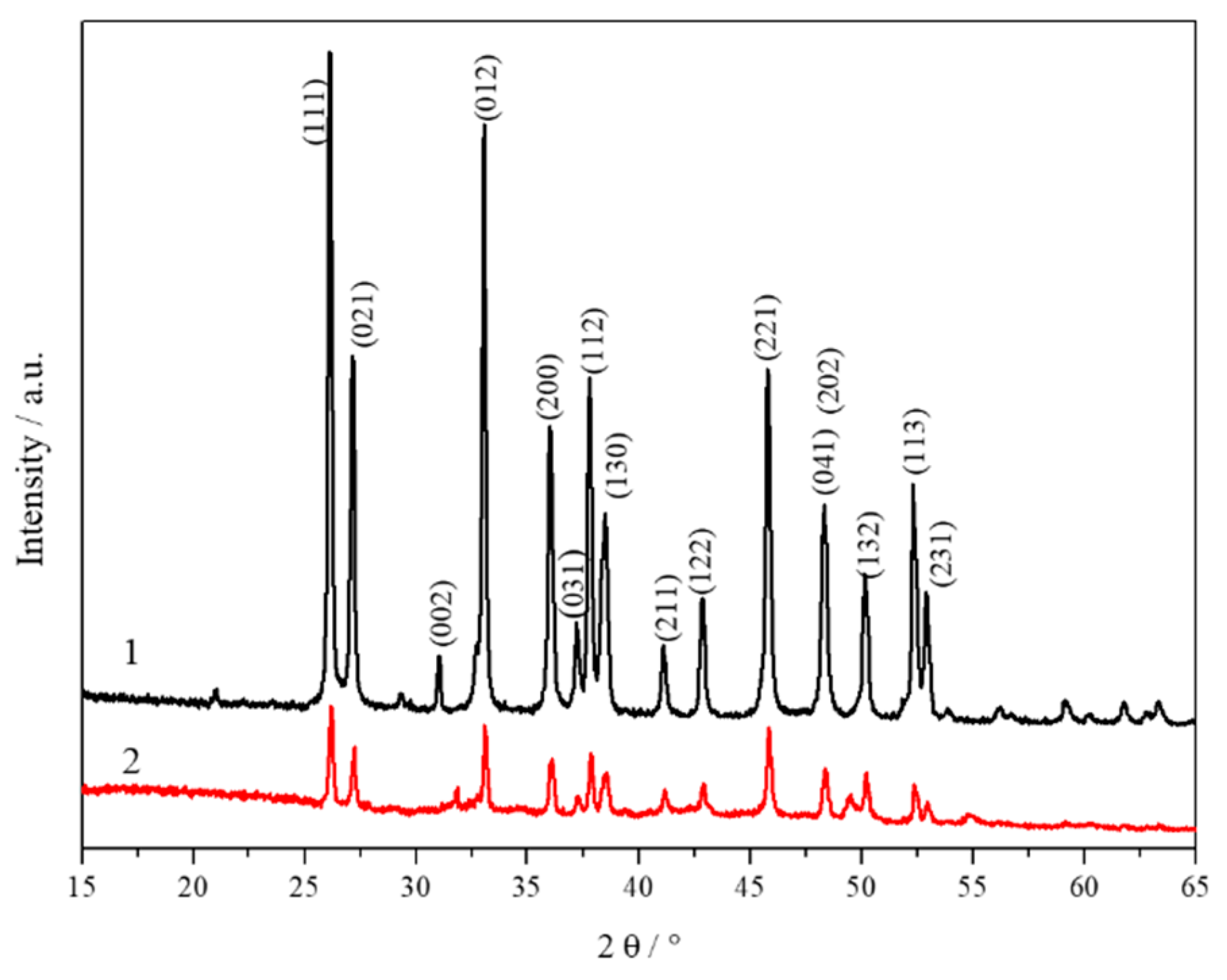 Materials 11 00783 g003 Materials 11 00783 g003
