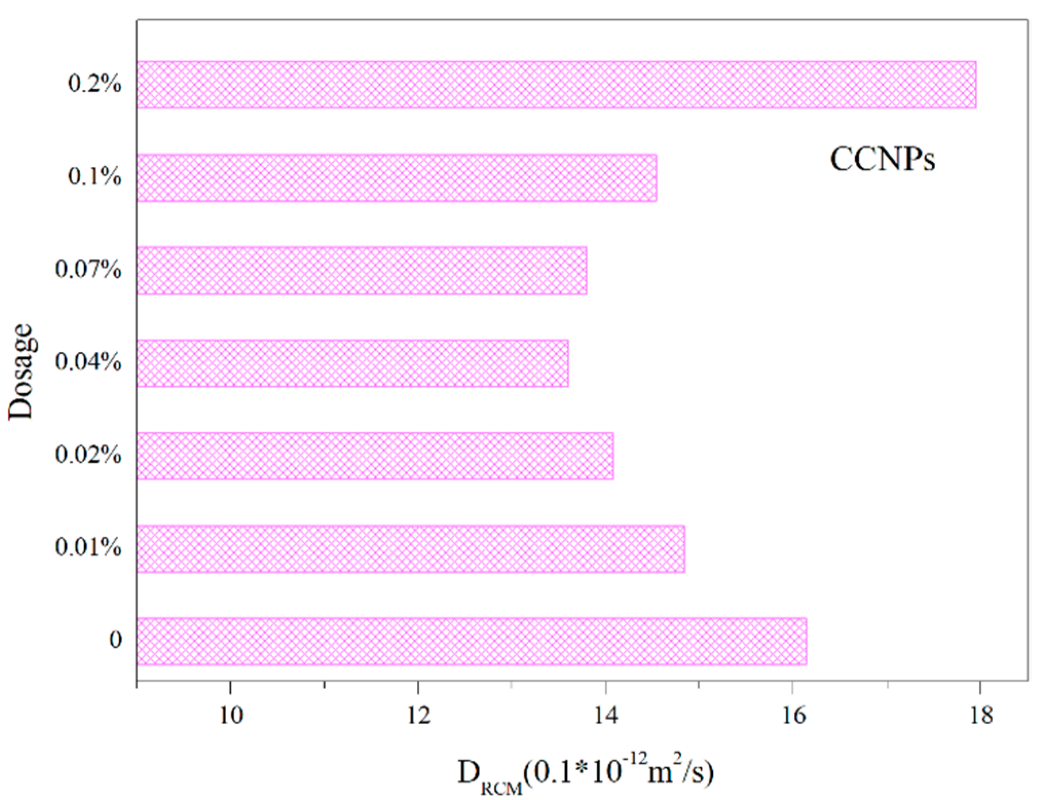 Materials 11 00783 g007 Materials 11 00783 g007