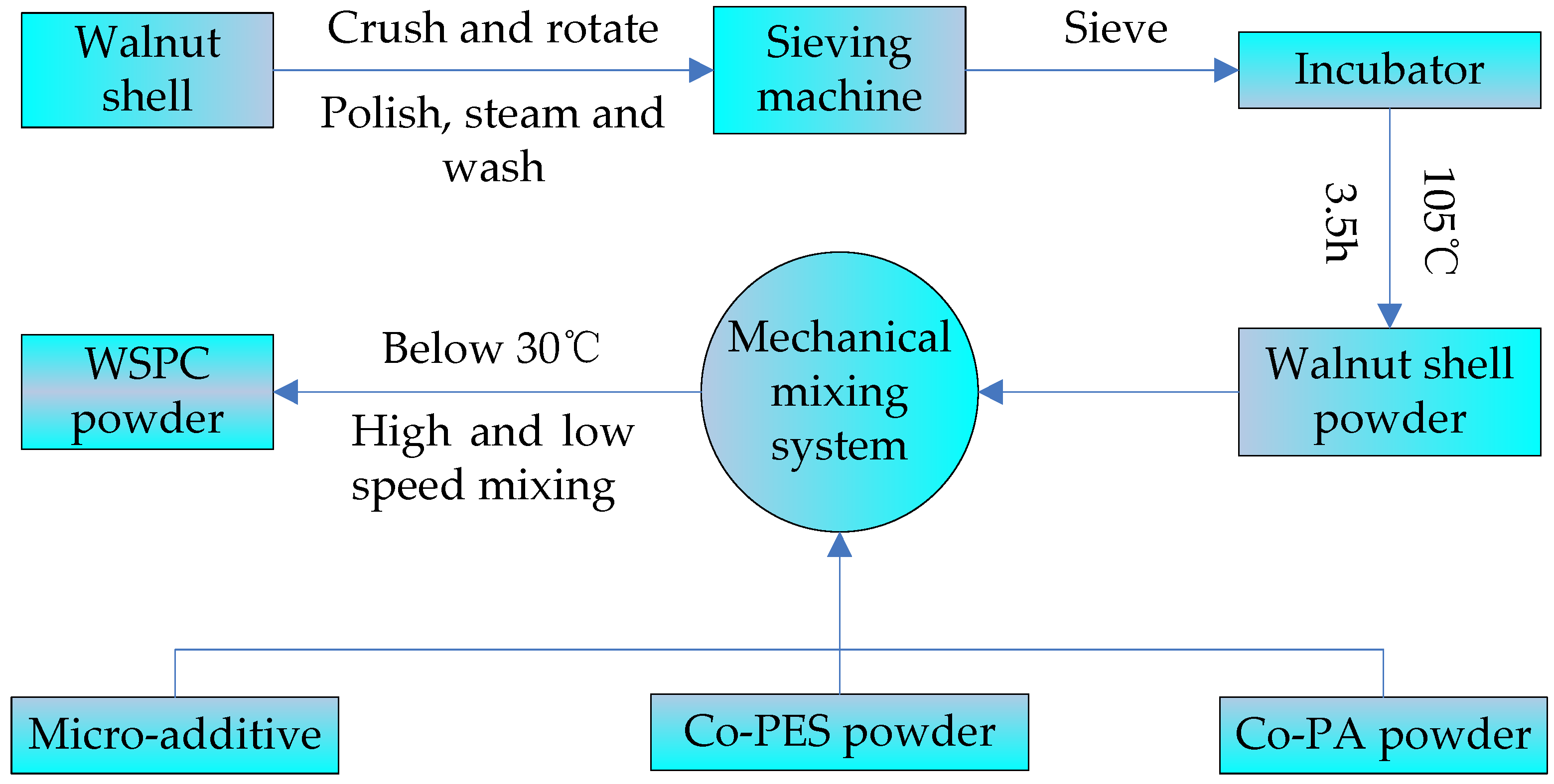Materials 11 00784 g002