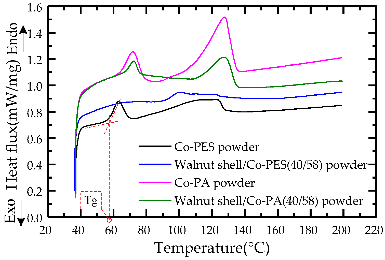 Materials 11 00784 g005