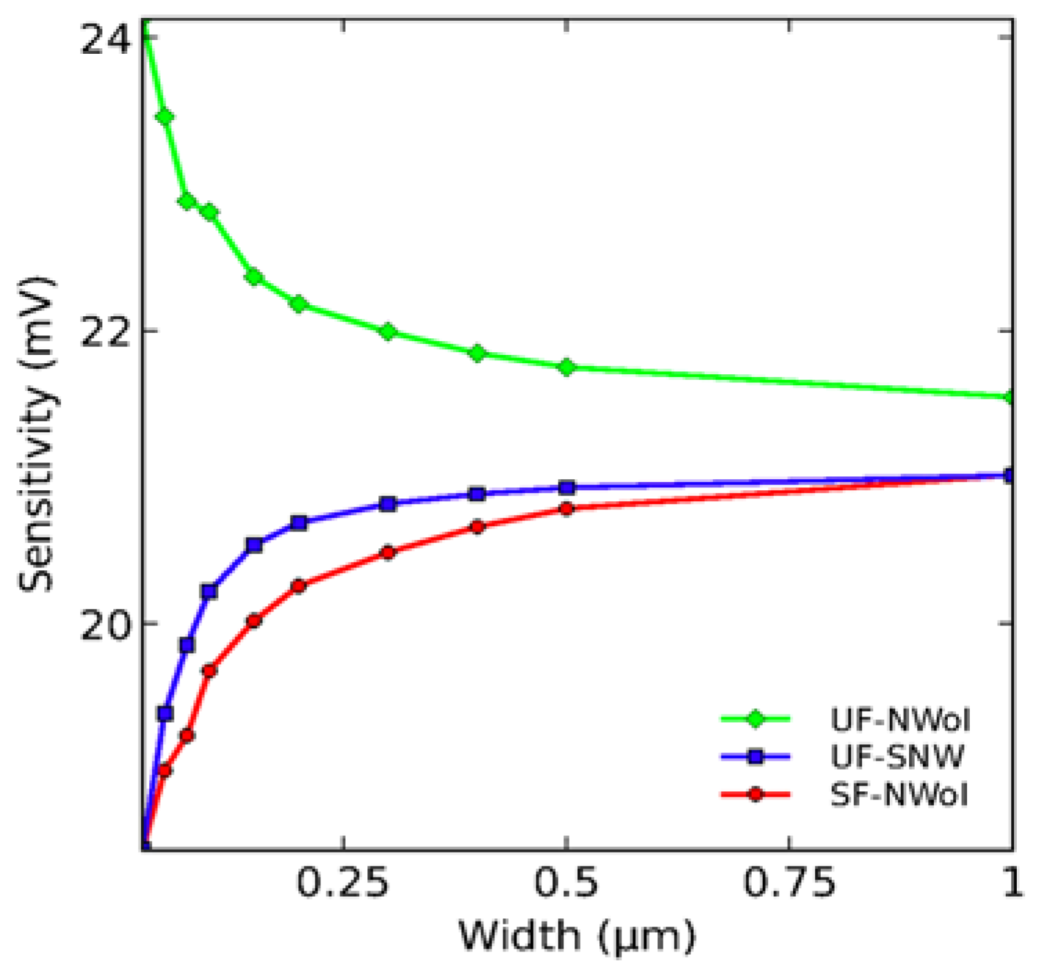 Materials 11 00785 g007