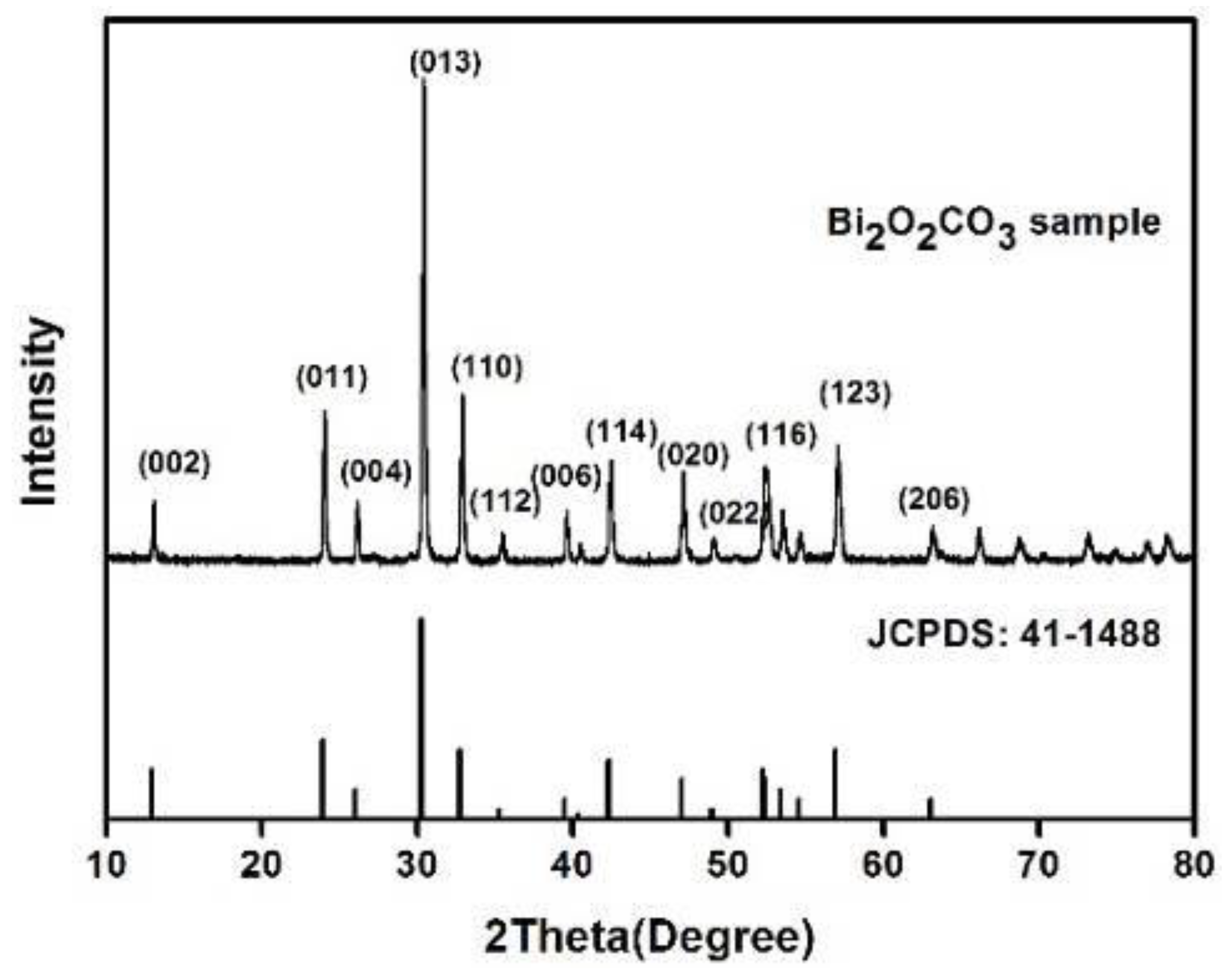 Materials 11 00791 g001