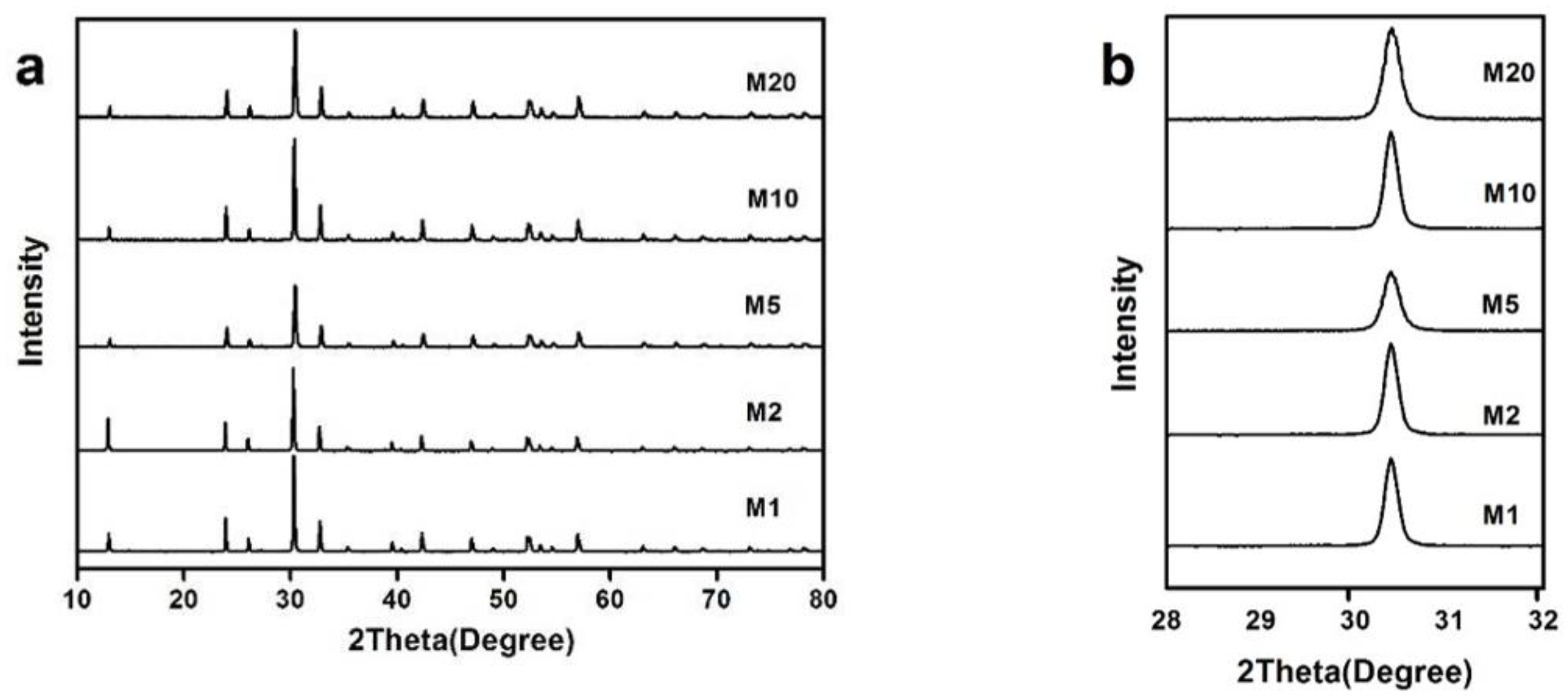 Materials 11 00791 g004