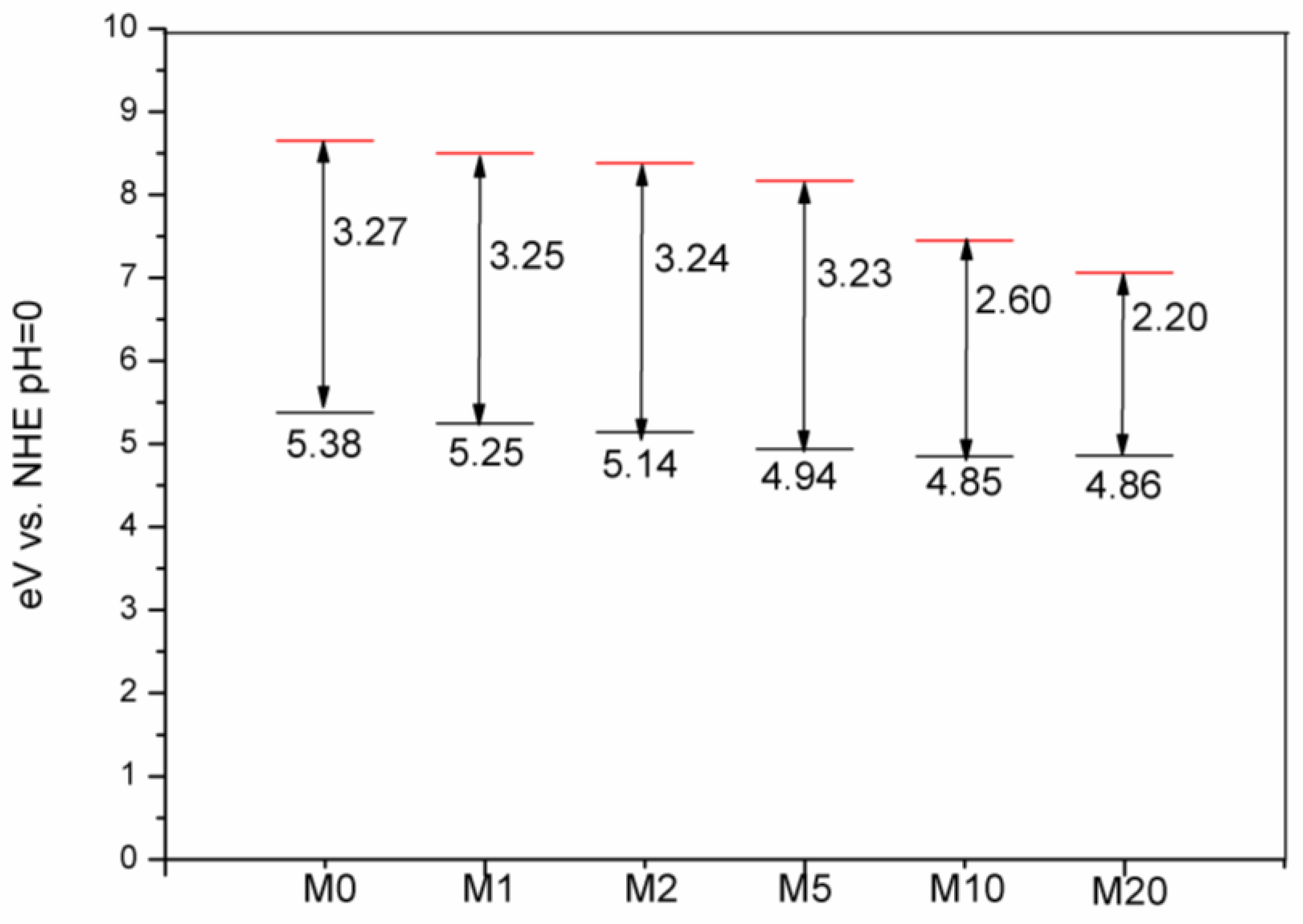 Materials 11 00791 g007