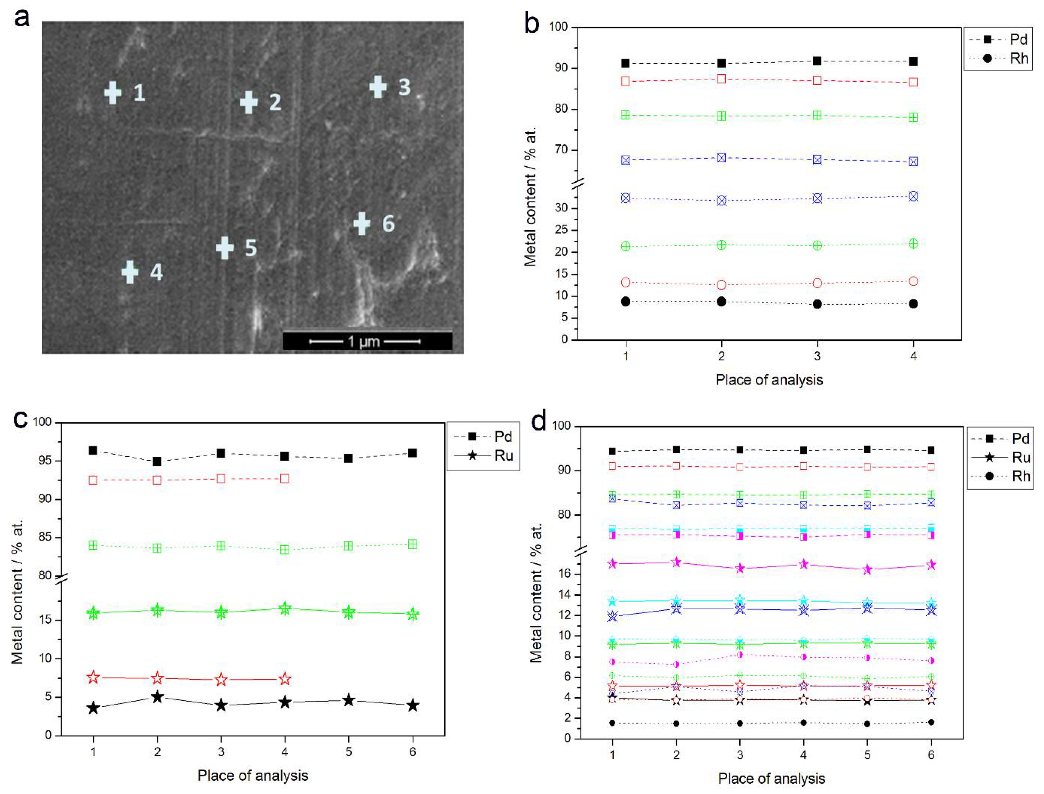 Materials 11 00798 g003