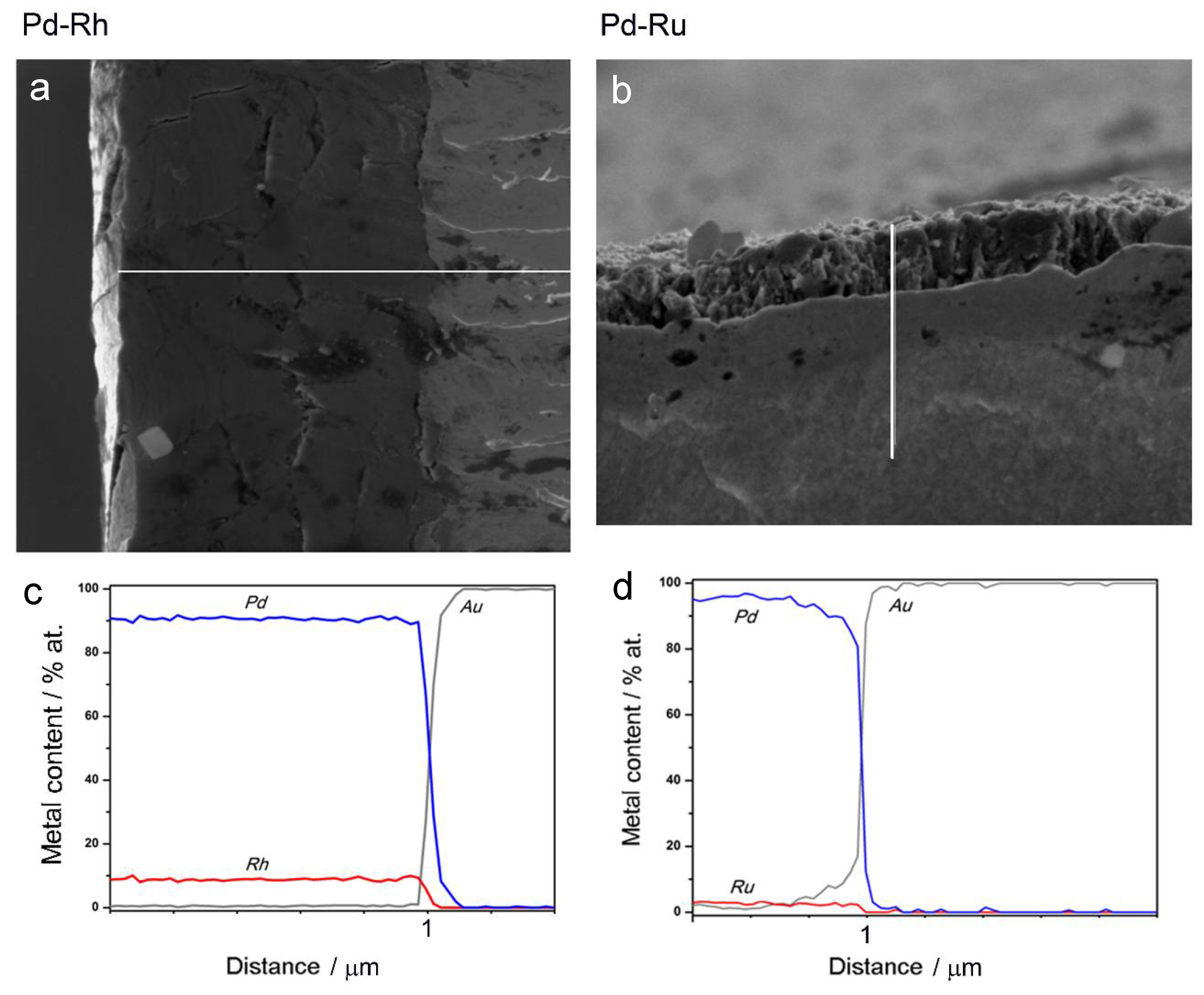 Materials 11 00798 g004