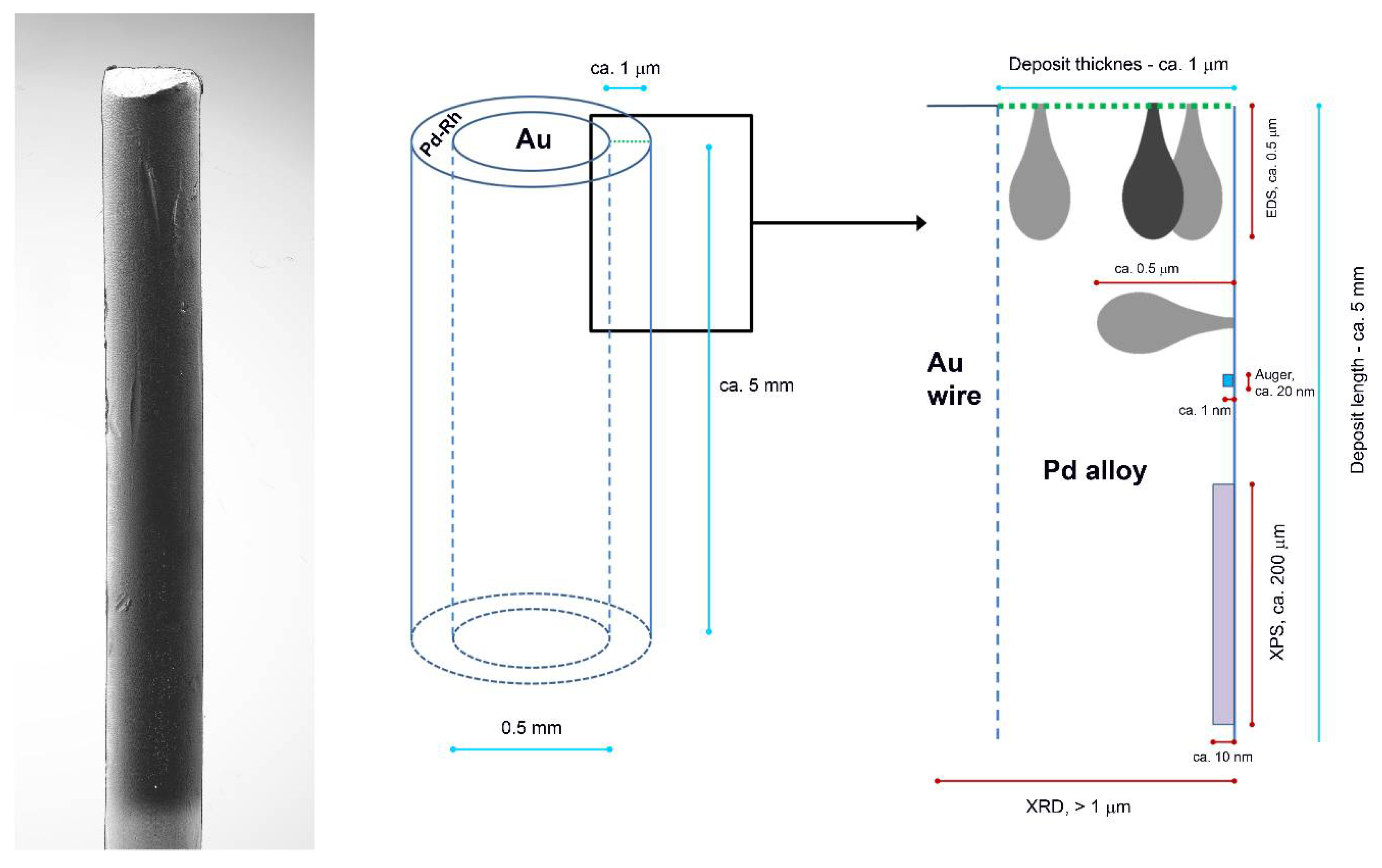 Materials 11 00798 g006