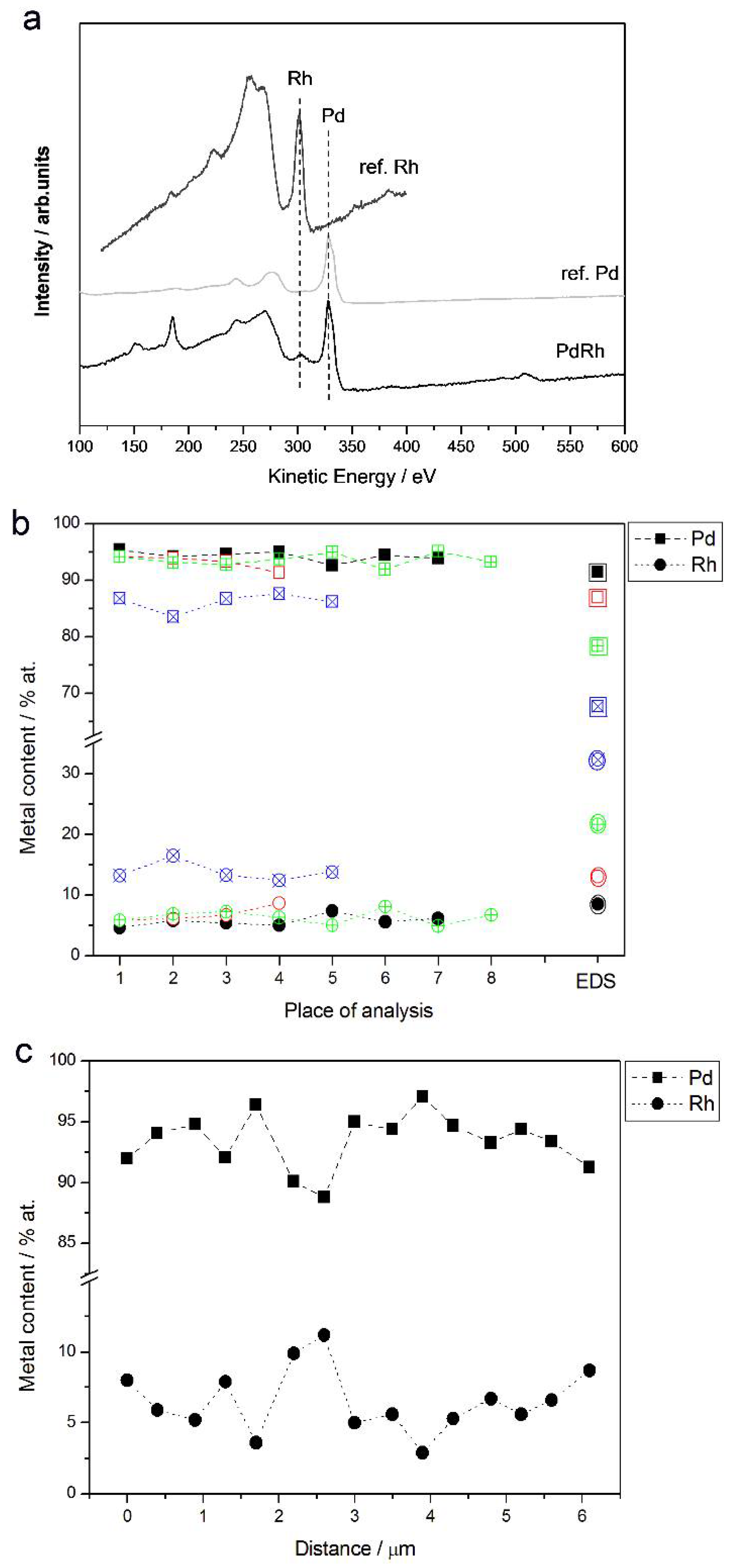 Materials 11 00798 g007