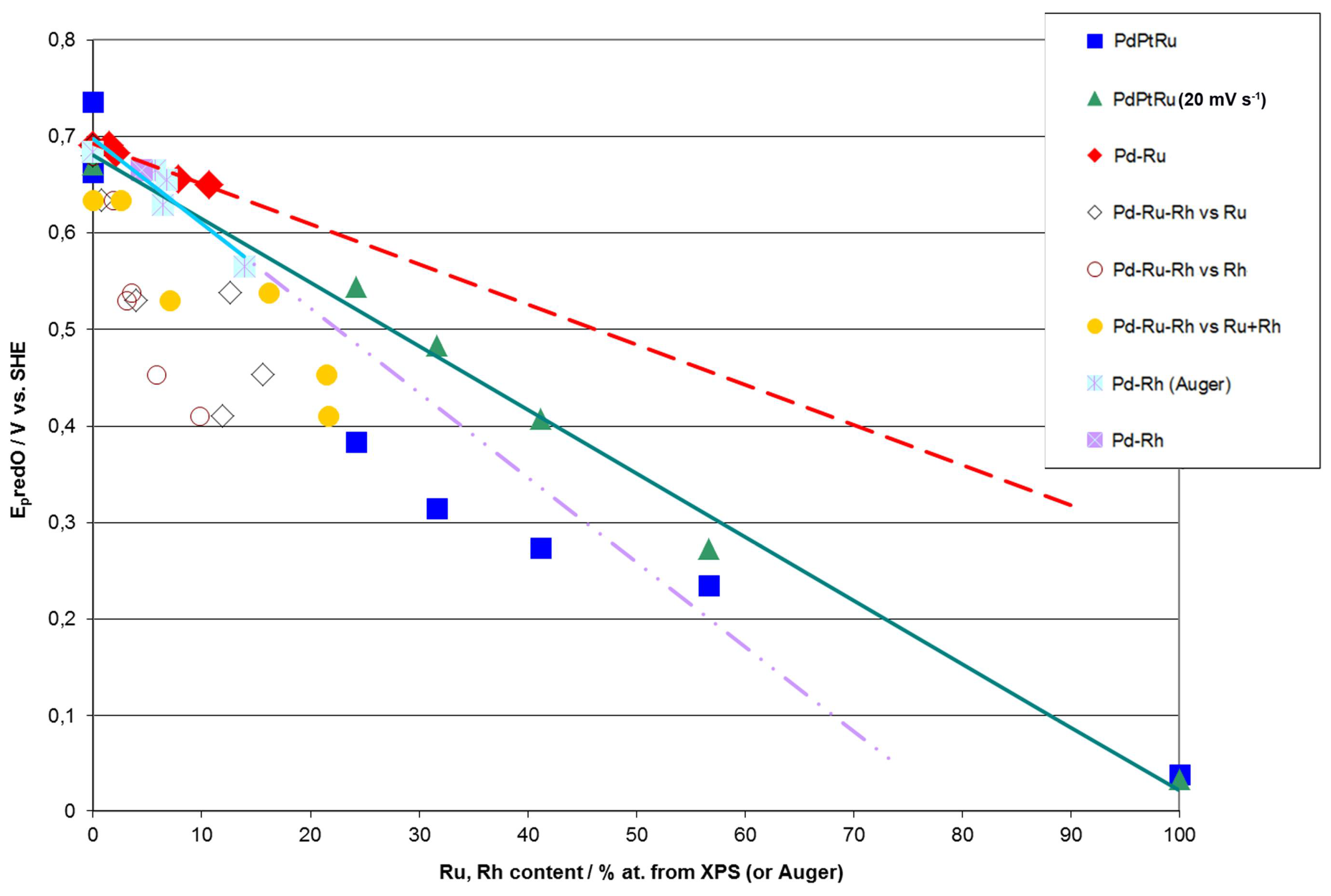 Materials 11 00798 g009