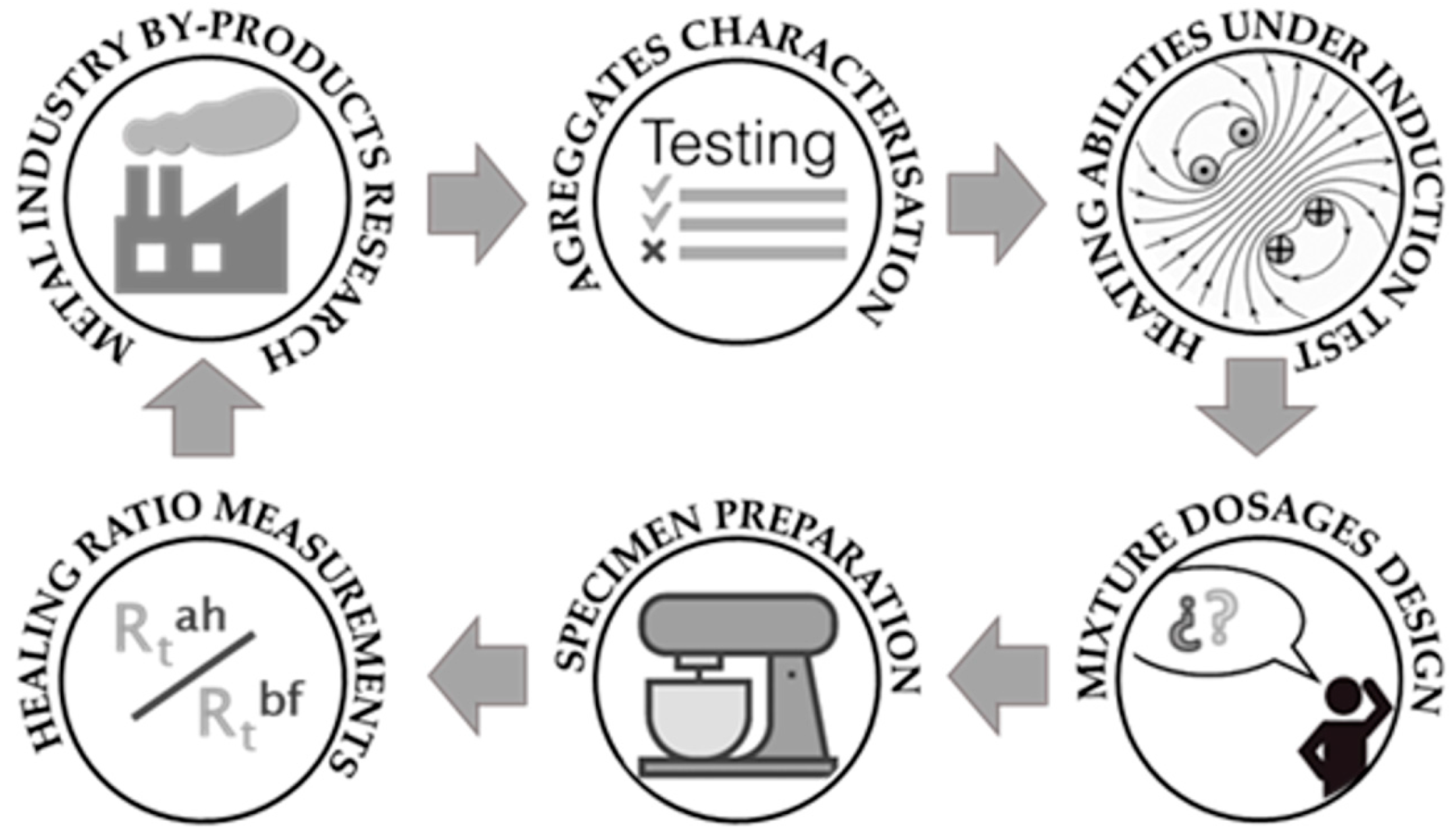 Materials 11 00800 g001