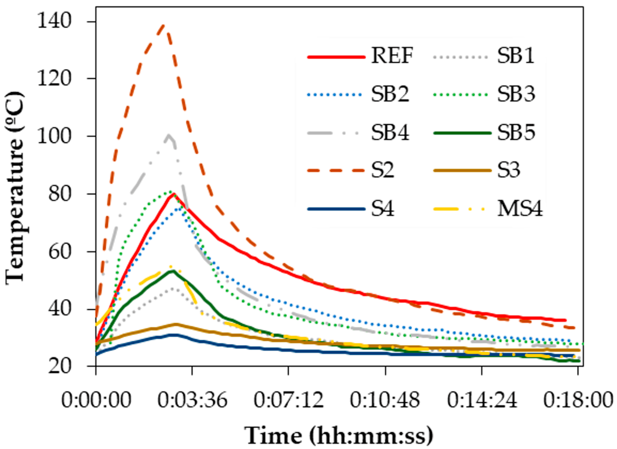 Materials 11 00800 g007