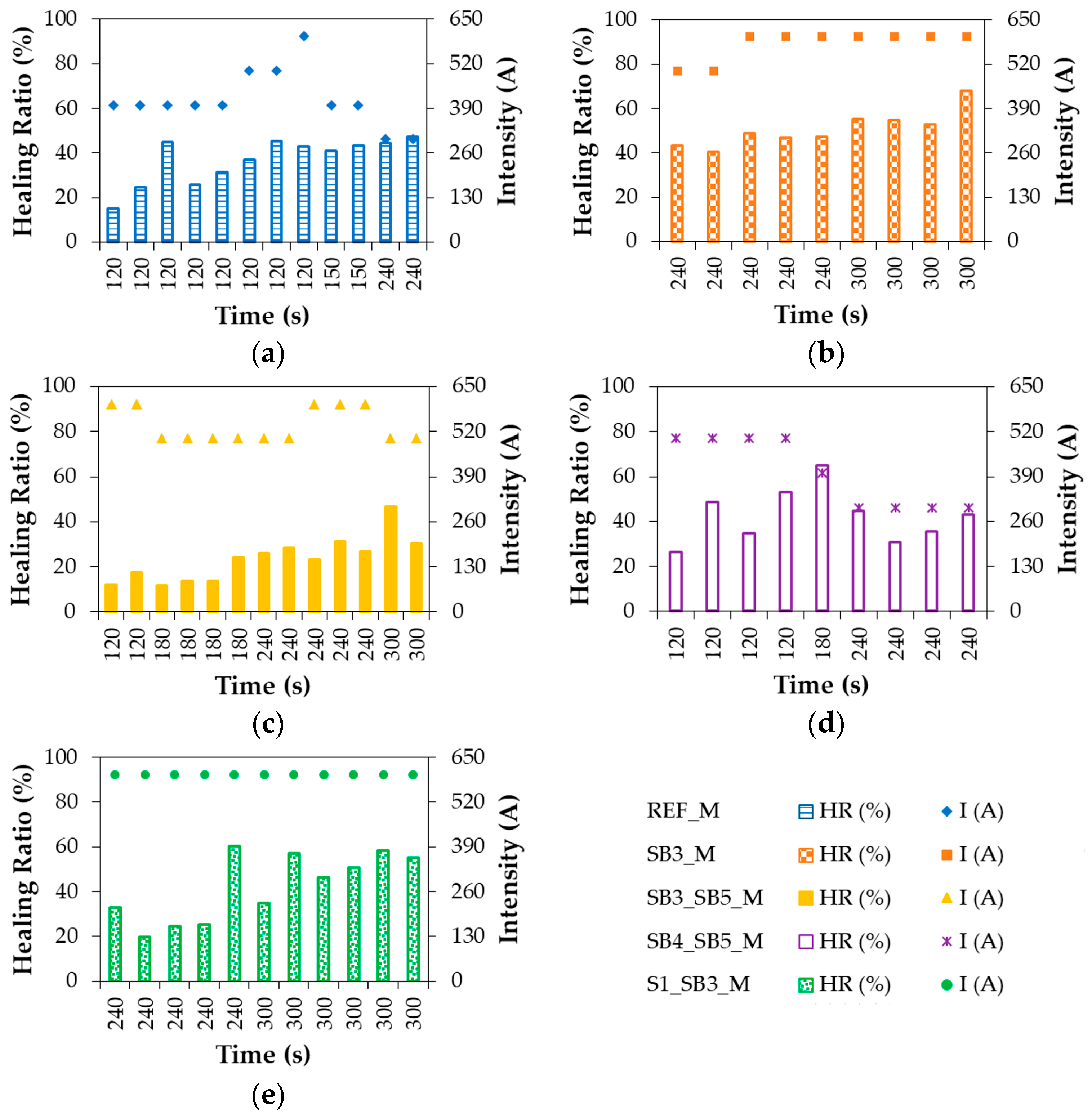 Materials 11 00800 g008