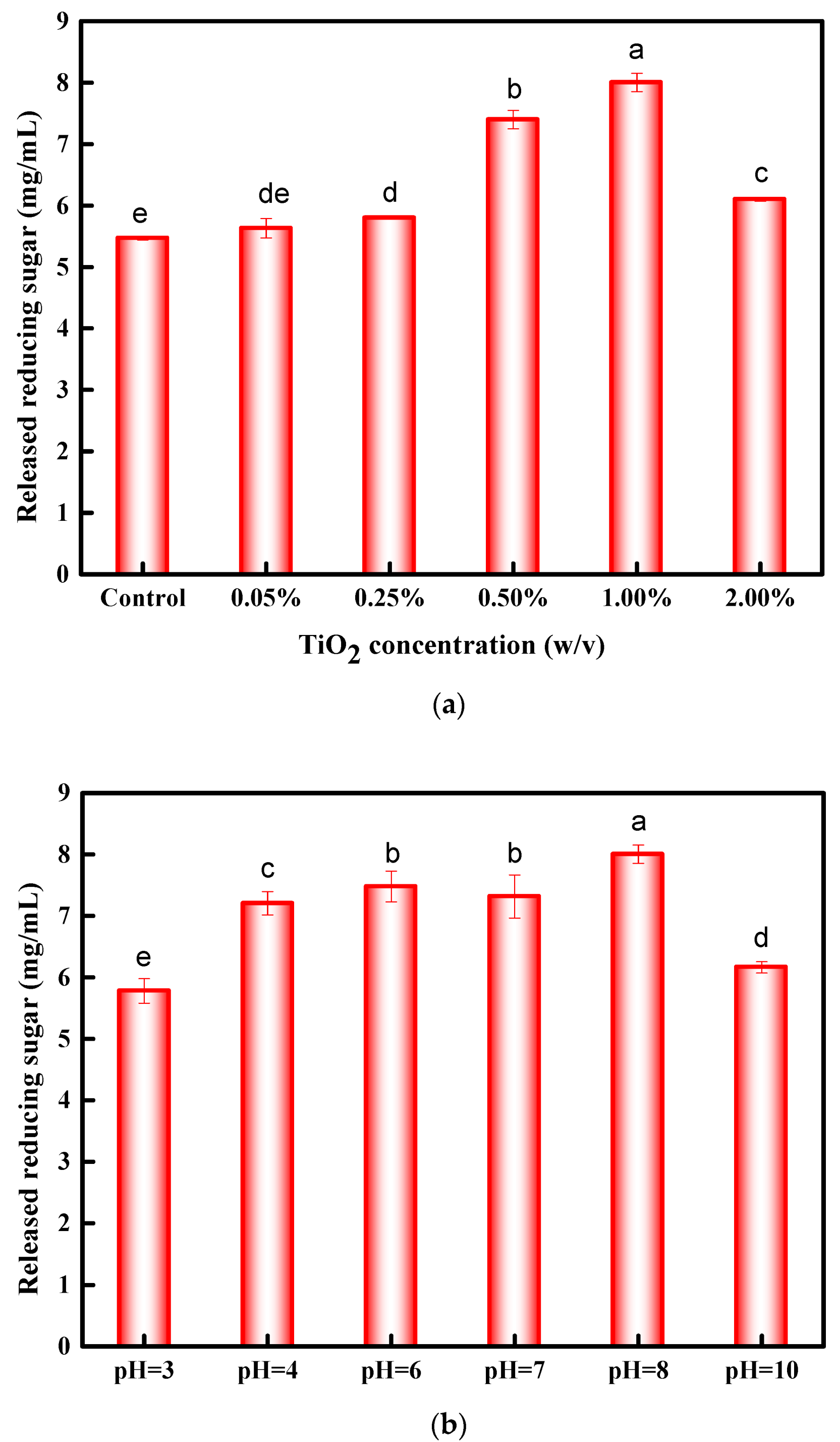 Materials 11 00802 g001a