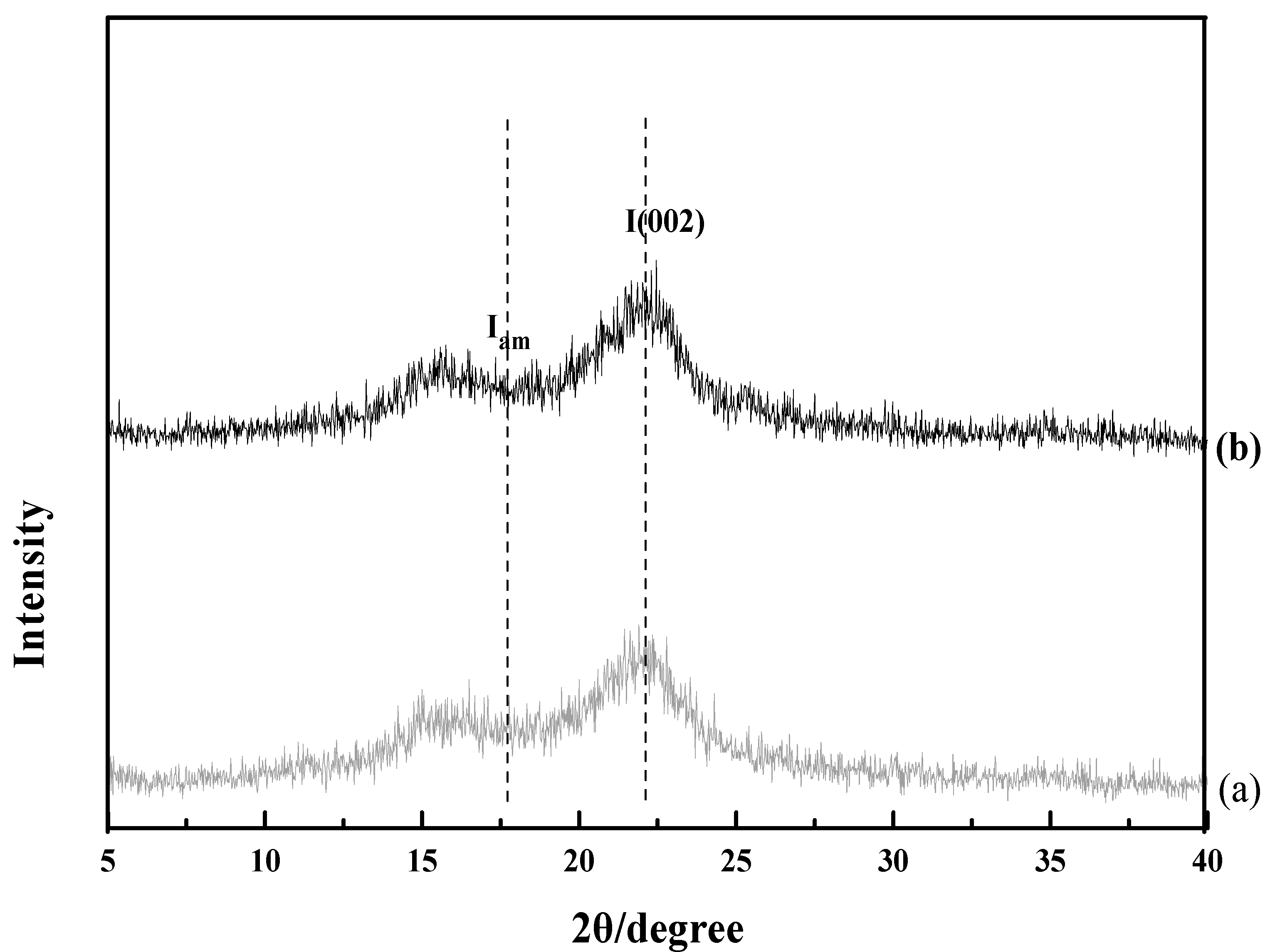 Materials 11 00802 g005