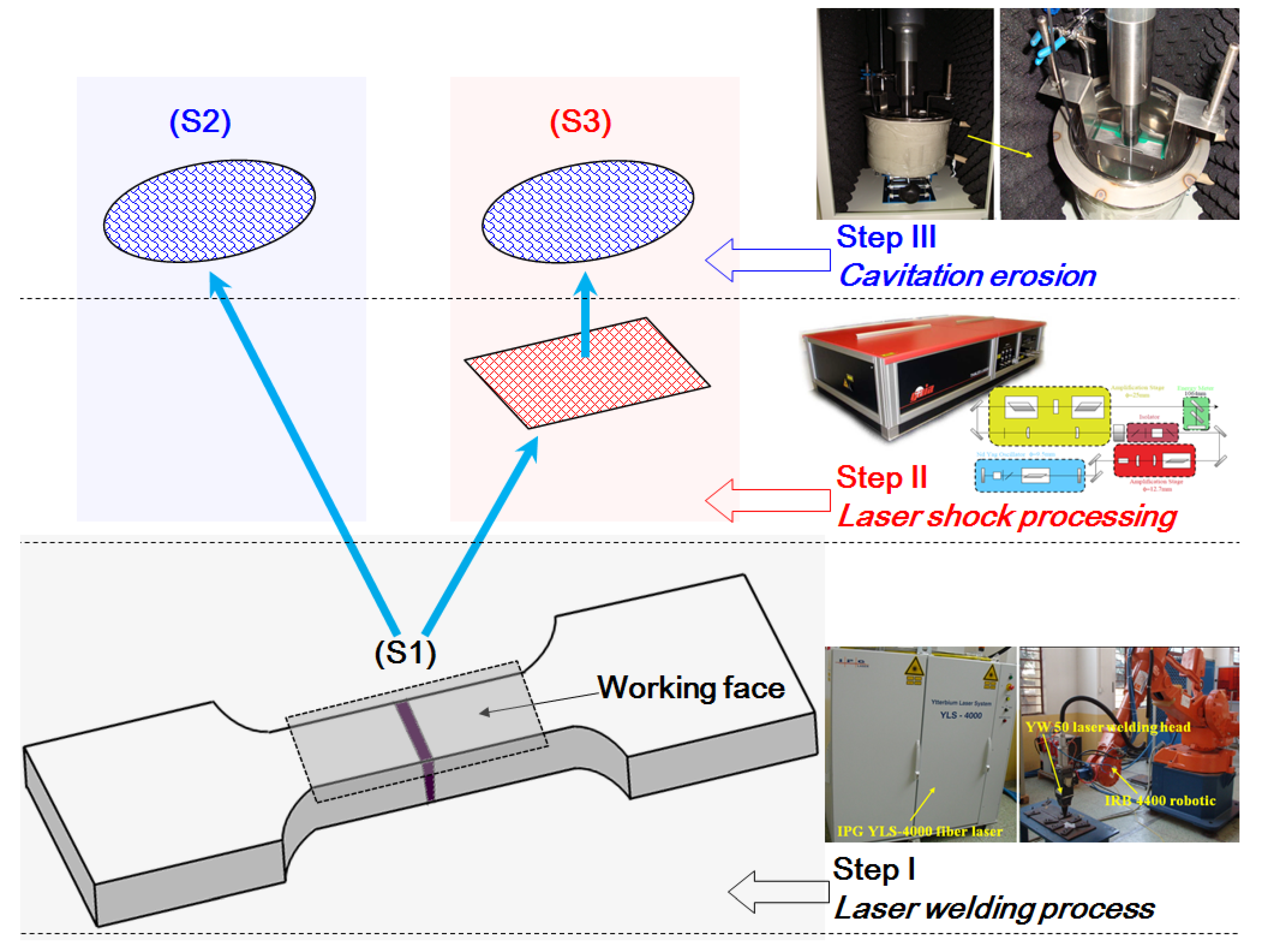 Materials 11 00805 g002