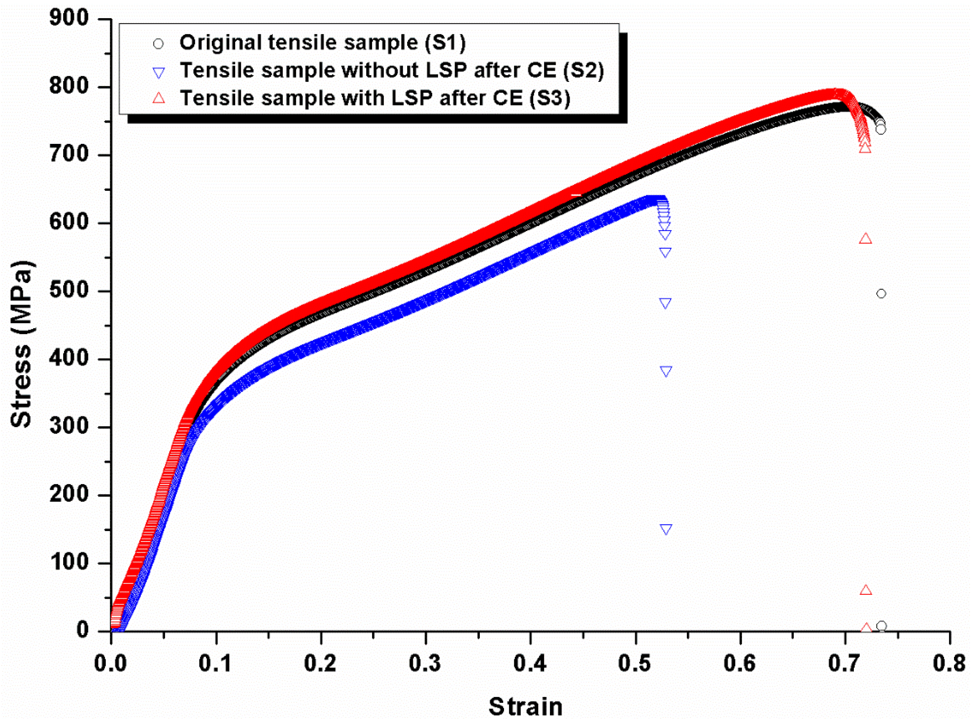 Materials 11 00805 g003
