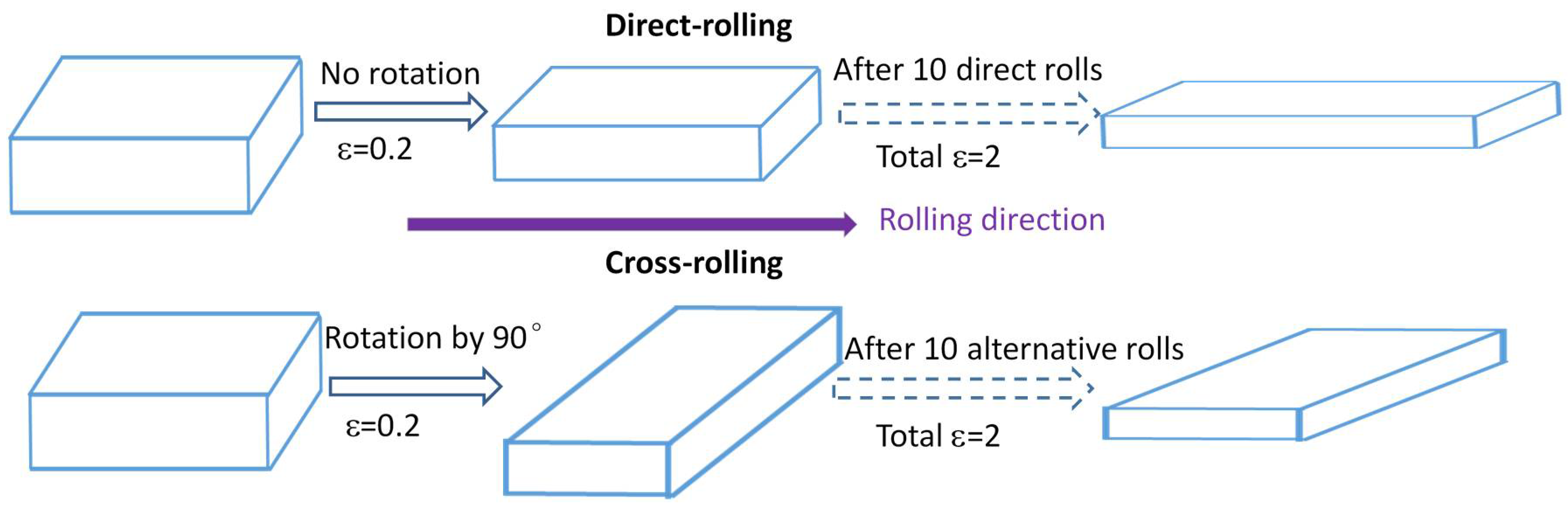 Materials 11 00816 g002