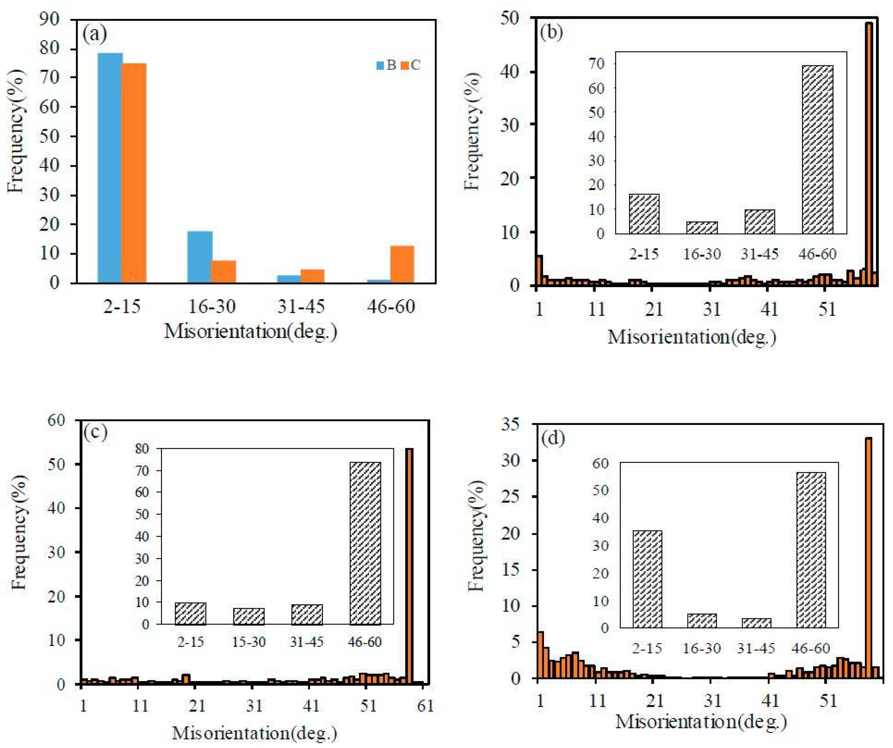 Materials 11 00816 g005