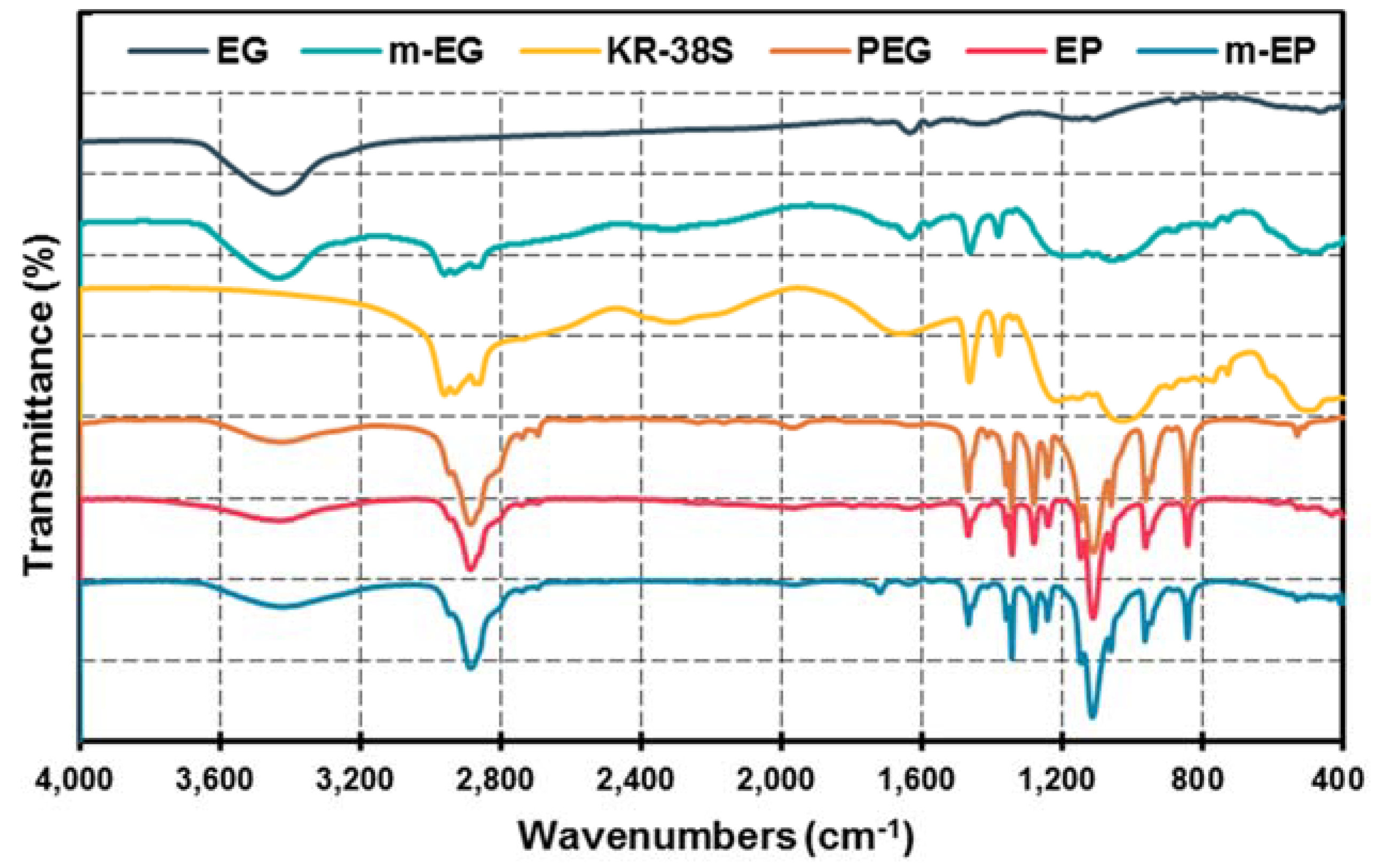 Materials 11 00818 g005
