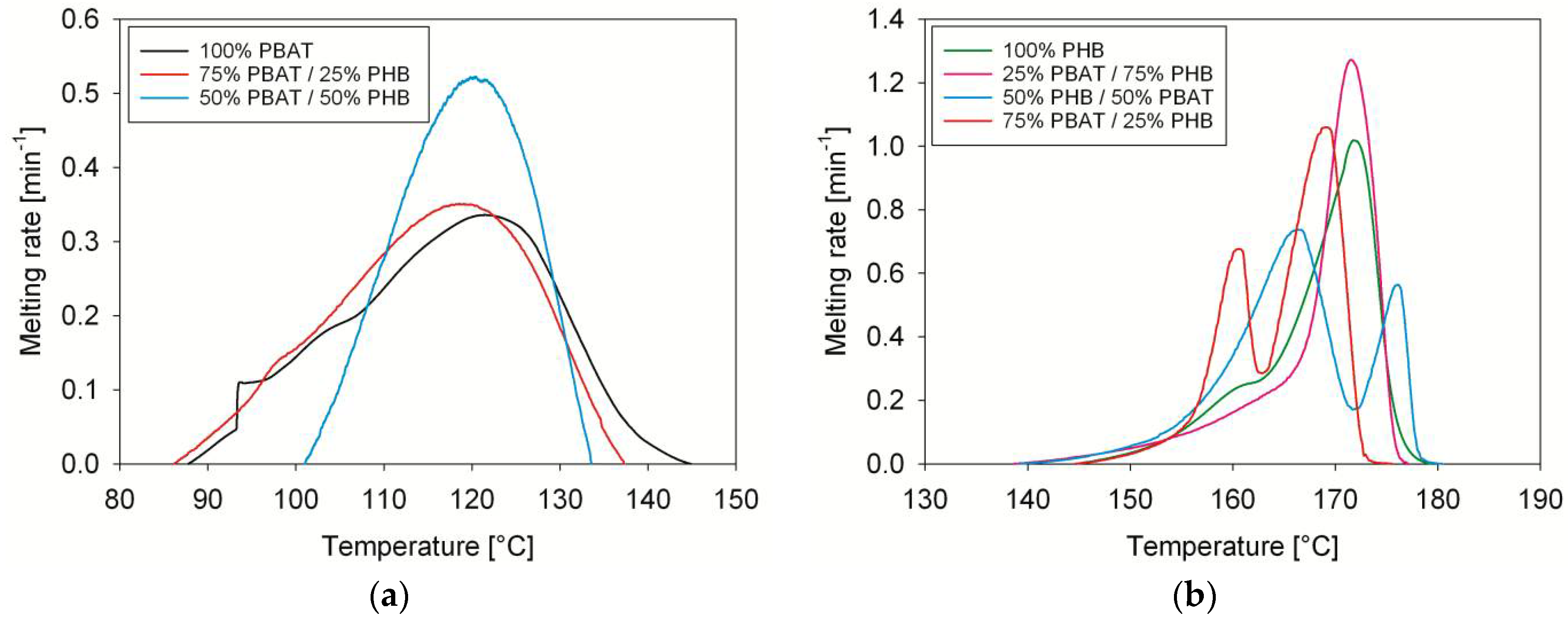 Materials 11 00820 g003