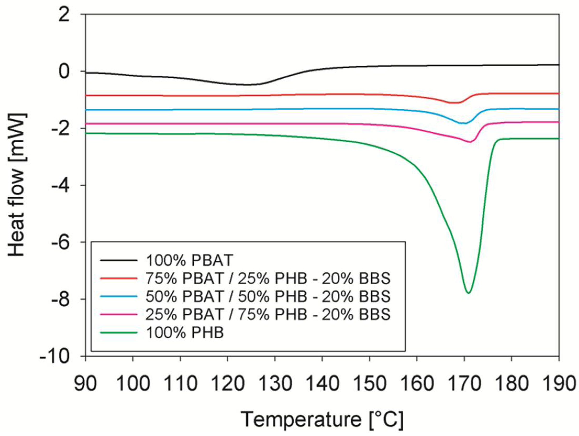 Materials 11 00820 g004
