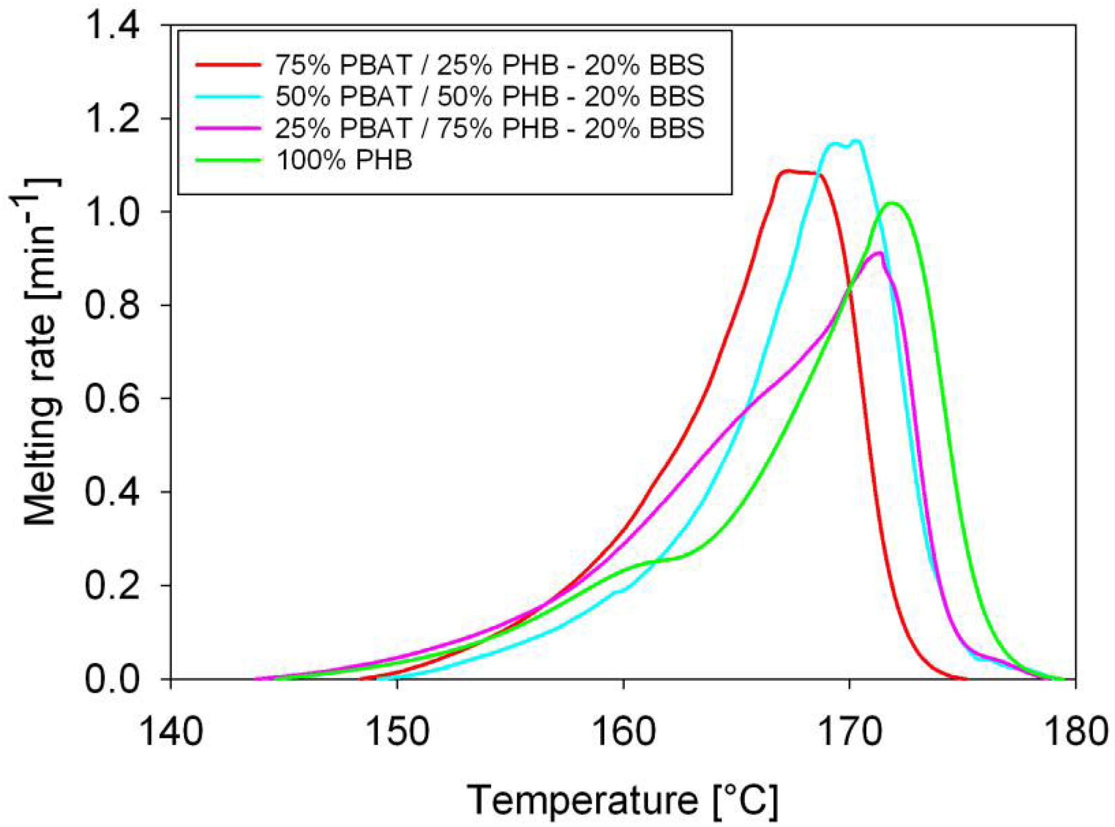 Materials 11 00820 g006