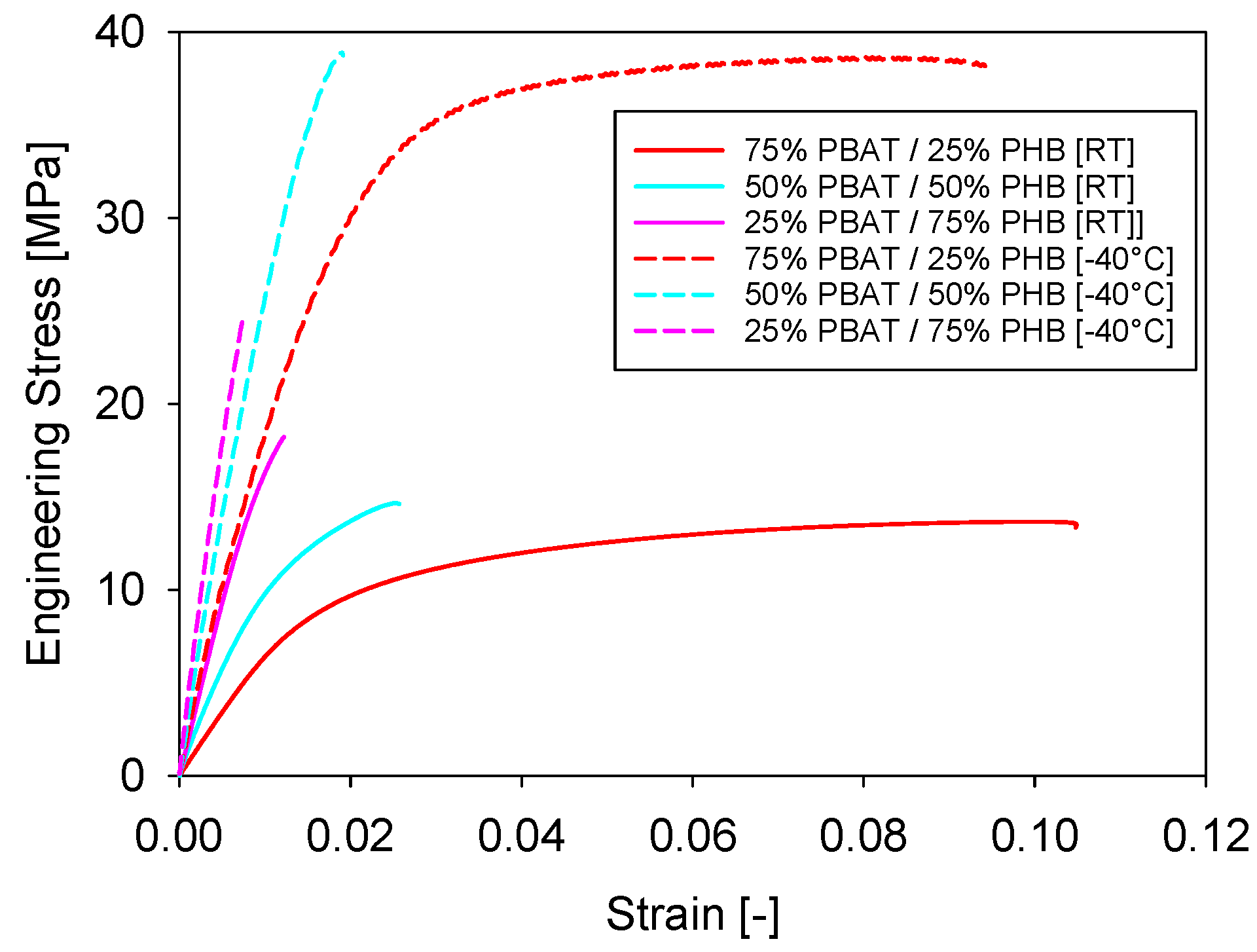 Materials 11 00820 g007
