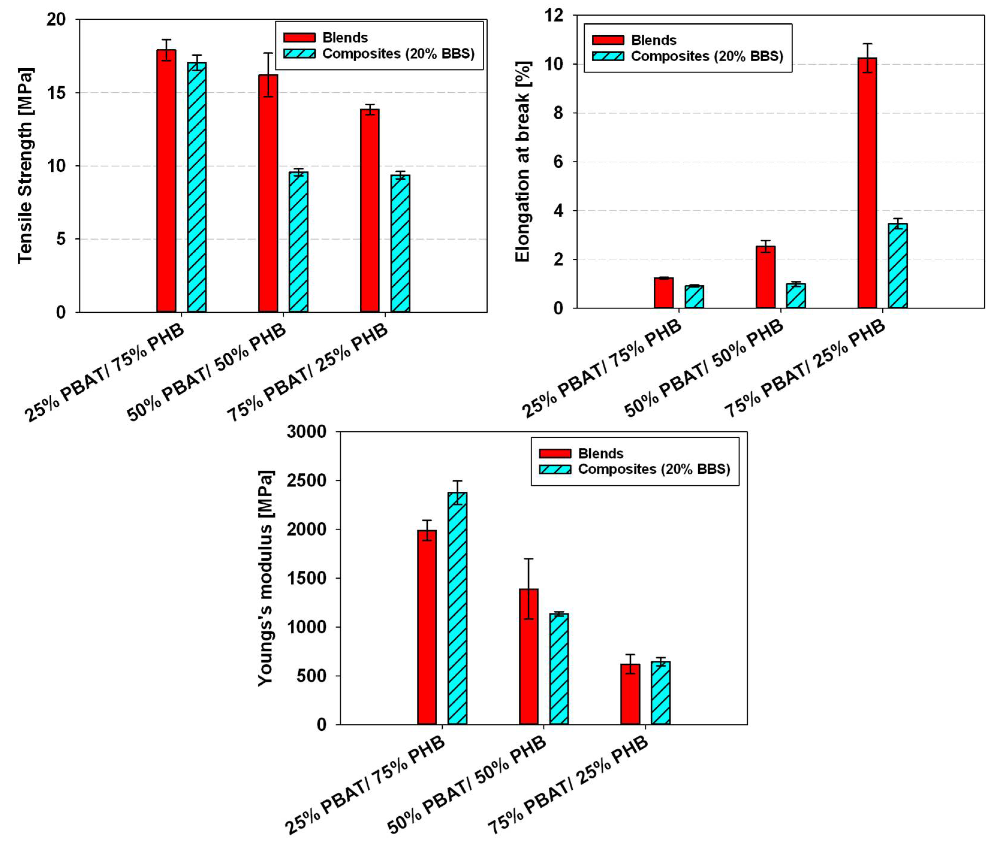 Materials 11 00820 g010