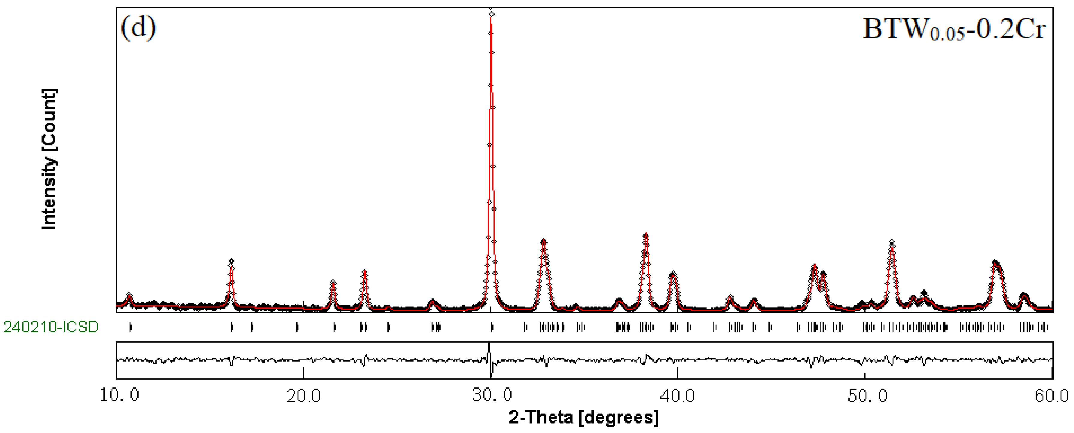 Materials 11 00821 g003b