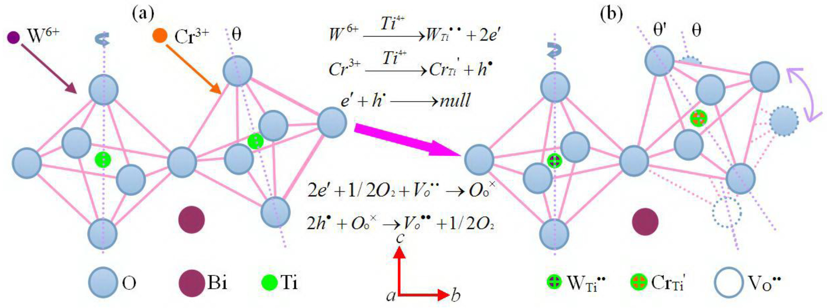 Materials 11 00821 g005
