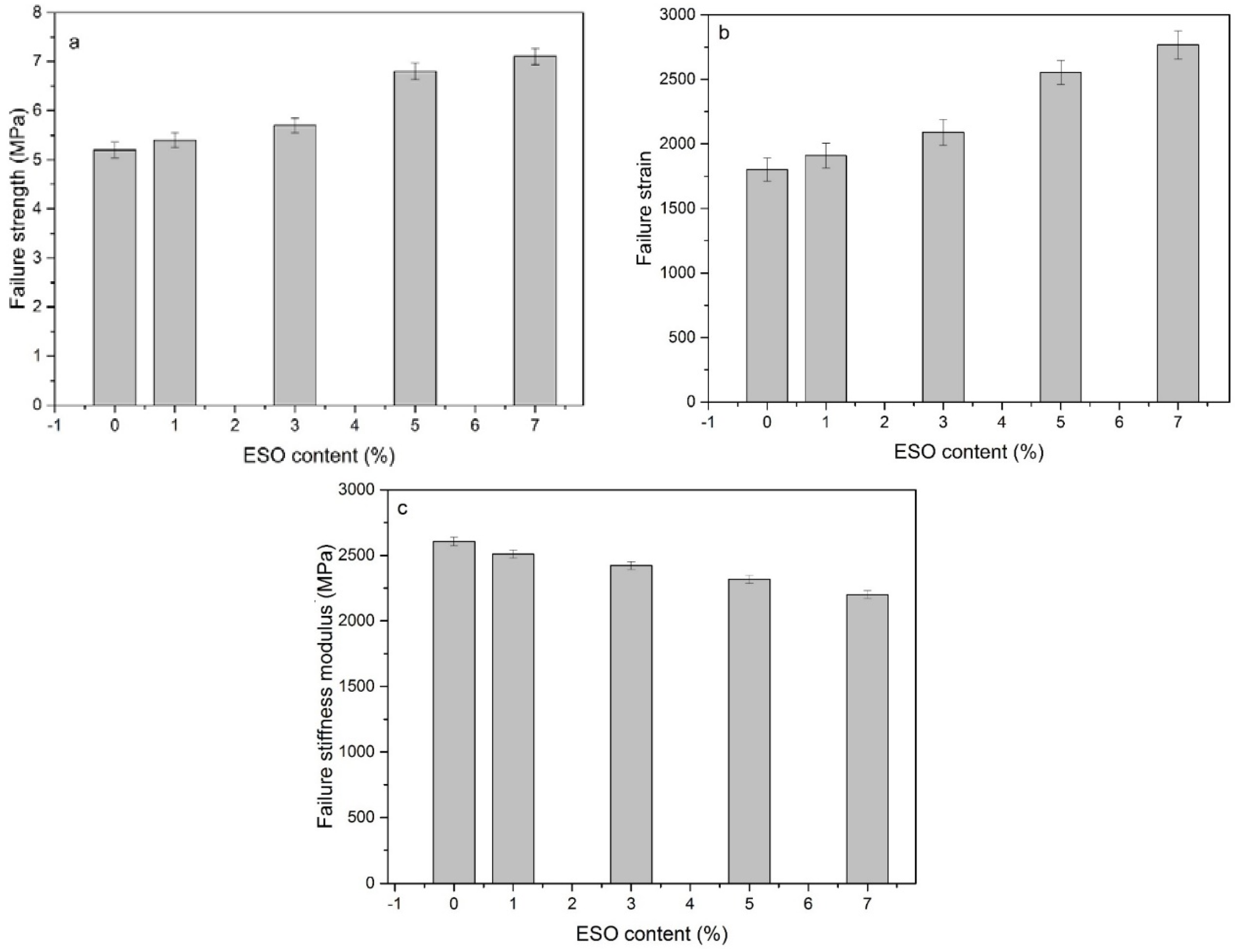 Materials 11 00833 g003