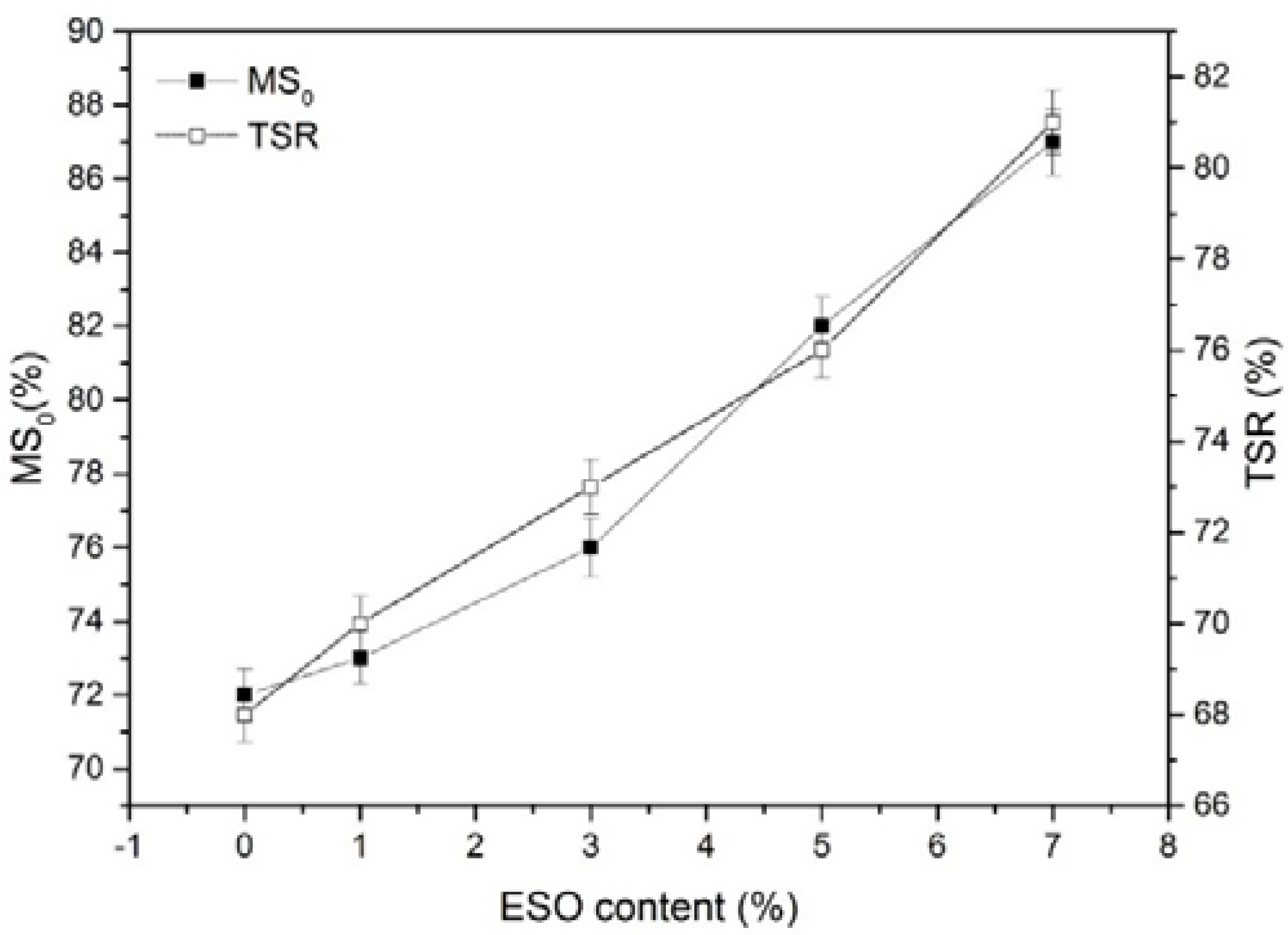 Materials 11 00833 g004