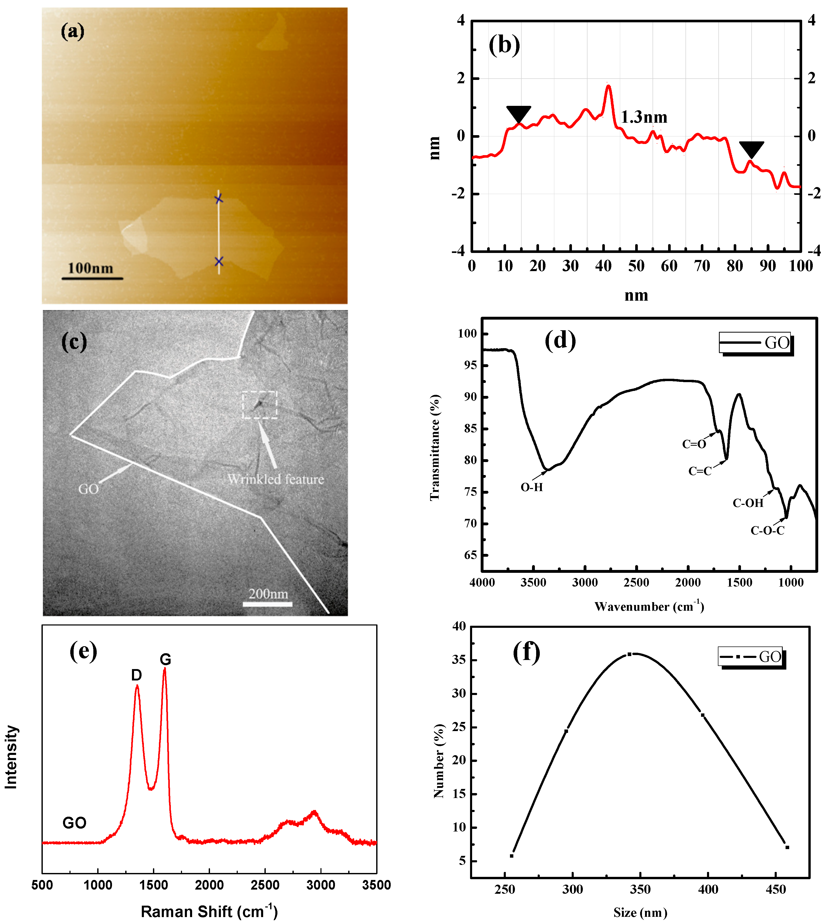 Materials 11 00834 g001