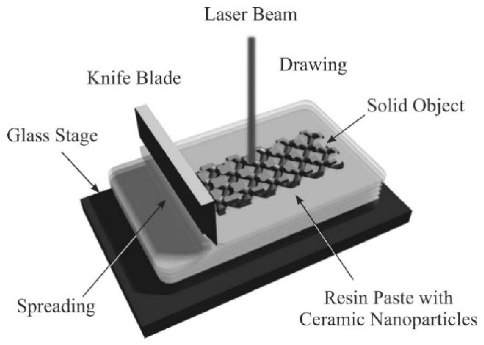 Materials 11 00835 g005